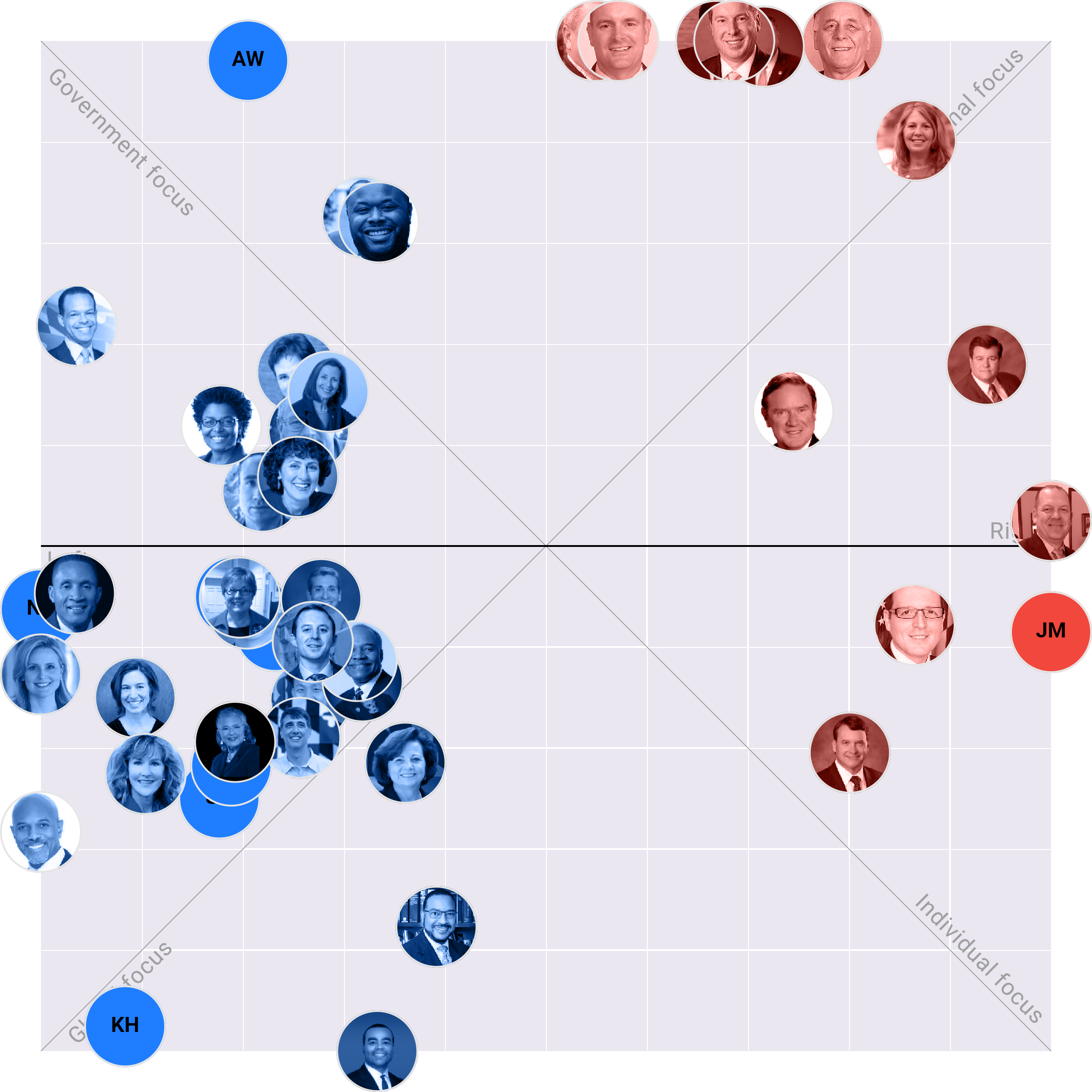 Maryland Senate plotted on the Political Matrix
