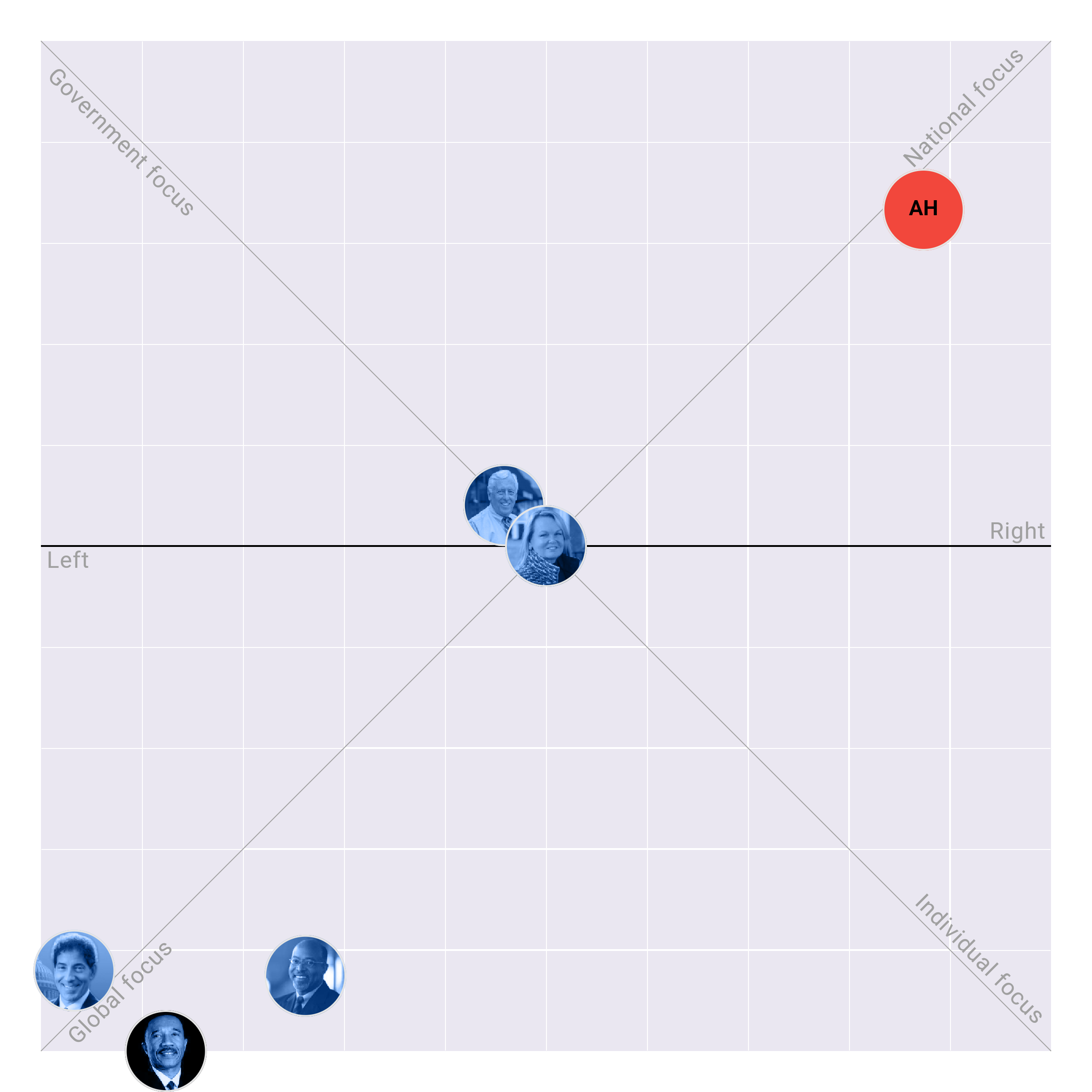 Maryland in the US House plotted on the Political Matrix