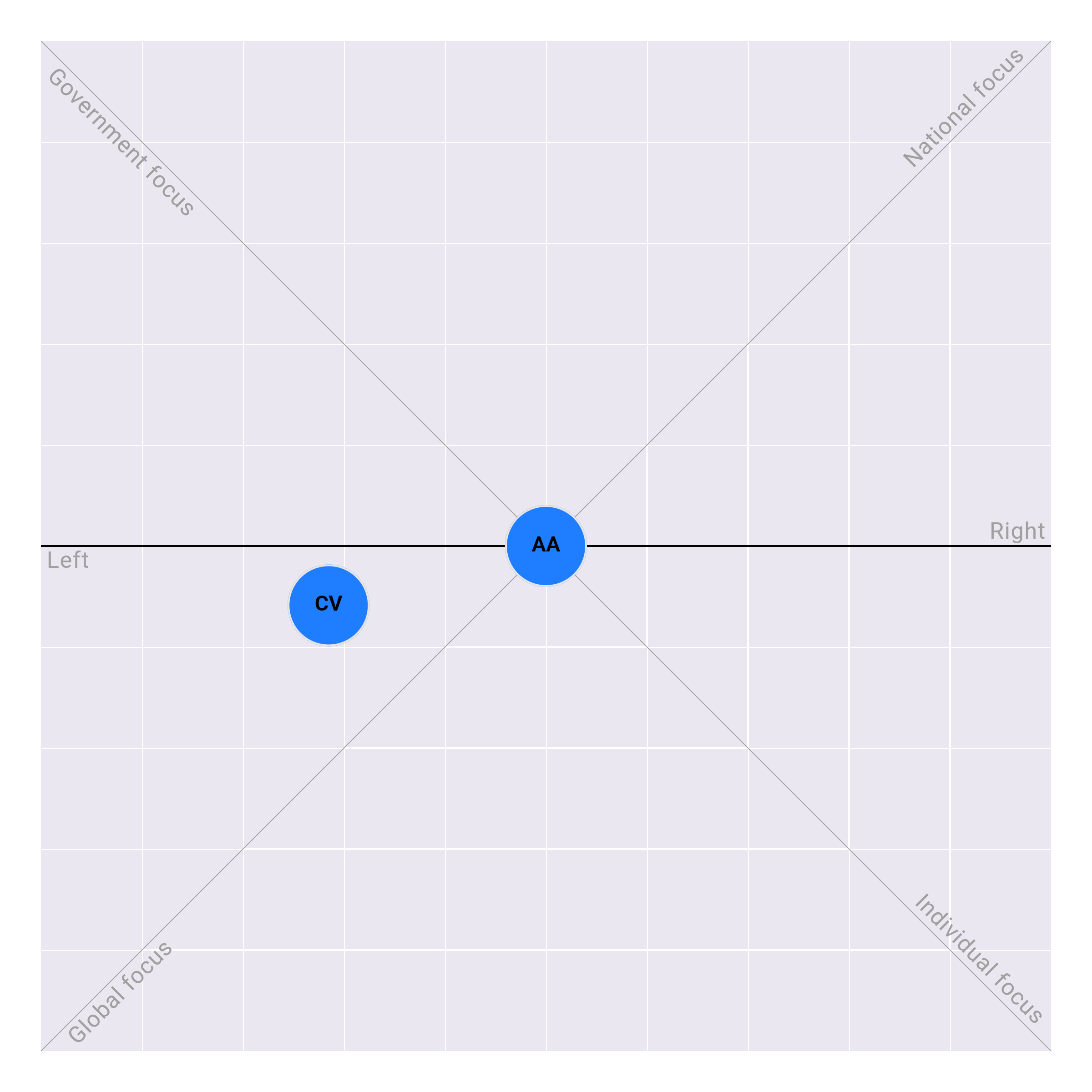 Maryland in the US Senate plotted on the Political Matrix