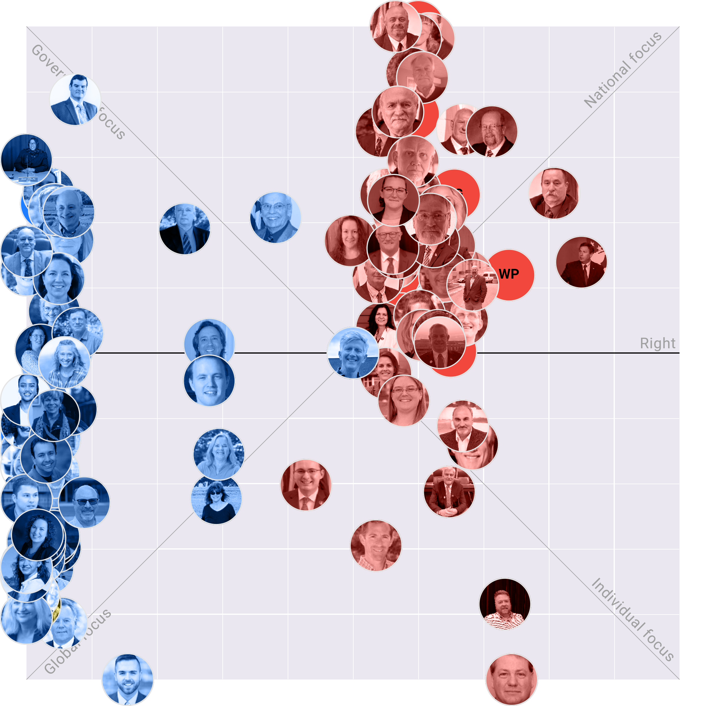Maine House plotted on the Political Matrix