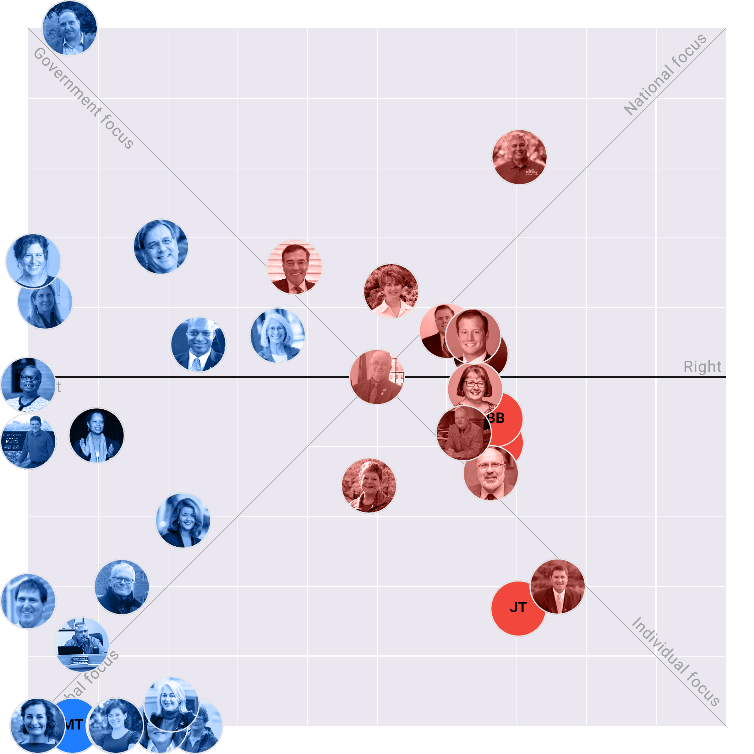 Maine Senate plotted on the Political Matrix
