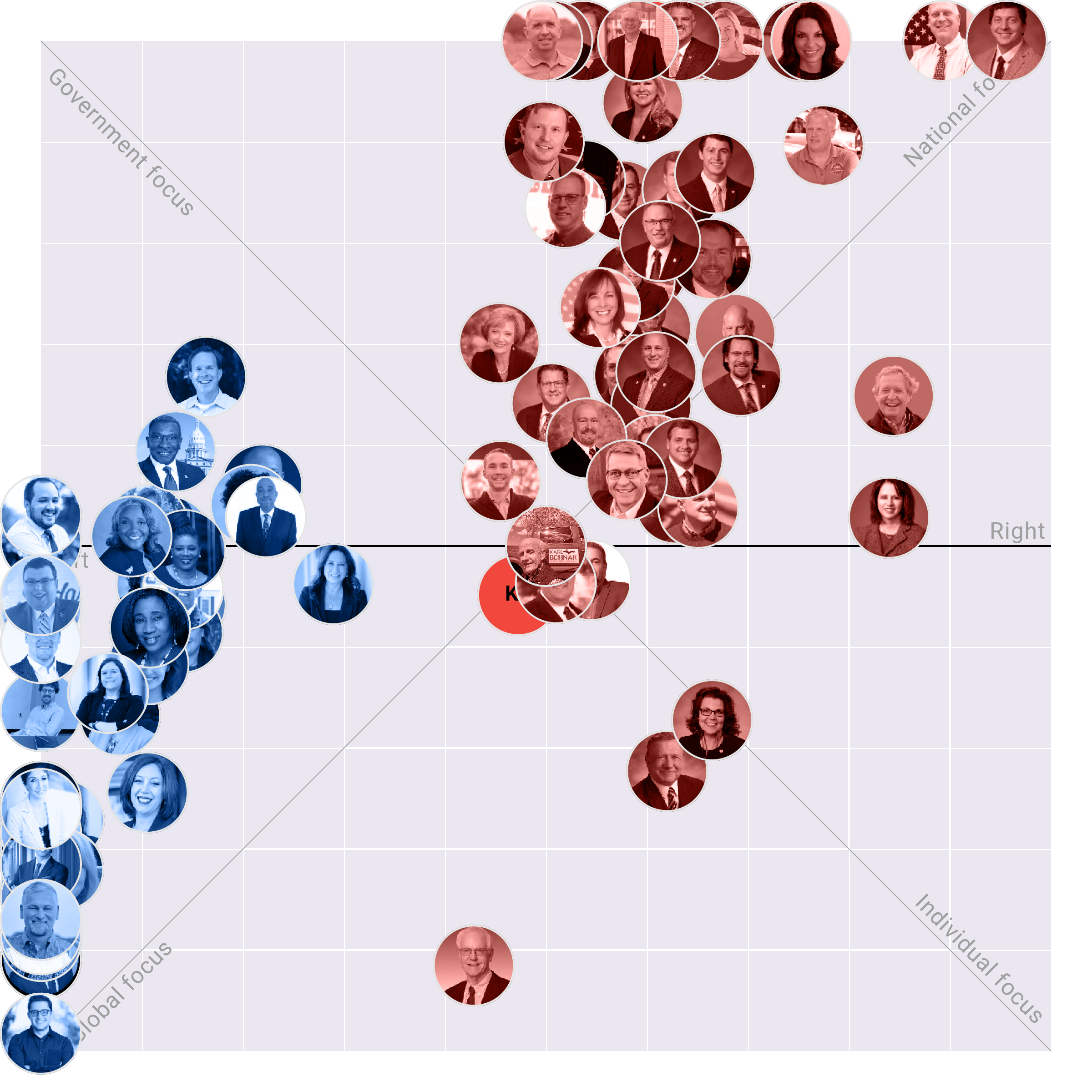 Michigan House plotted on the Political Matrix