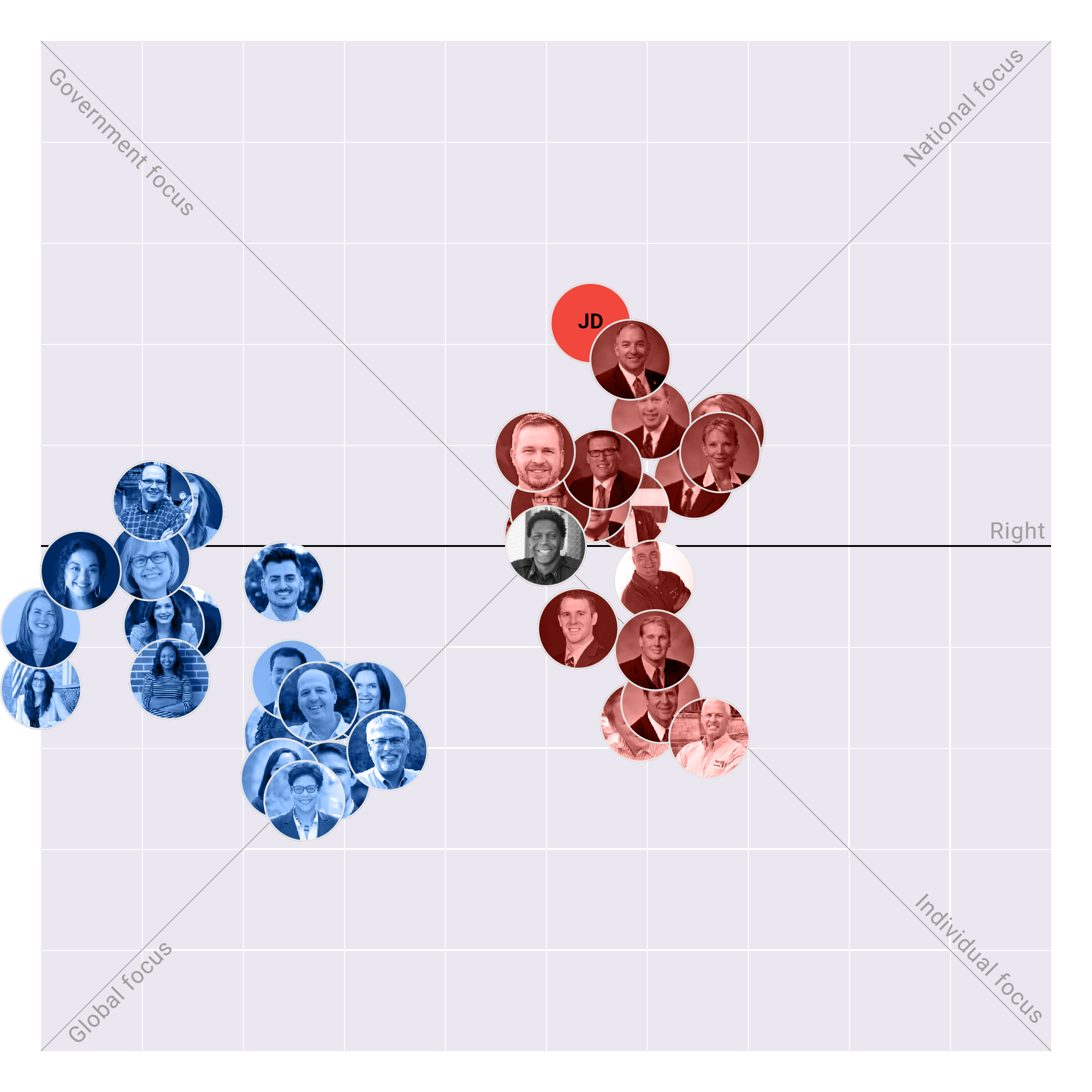 Michigan Senate plotted on the Political Matrix