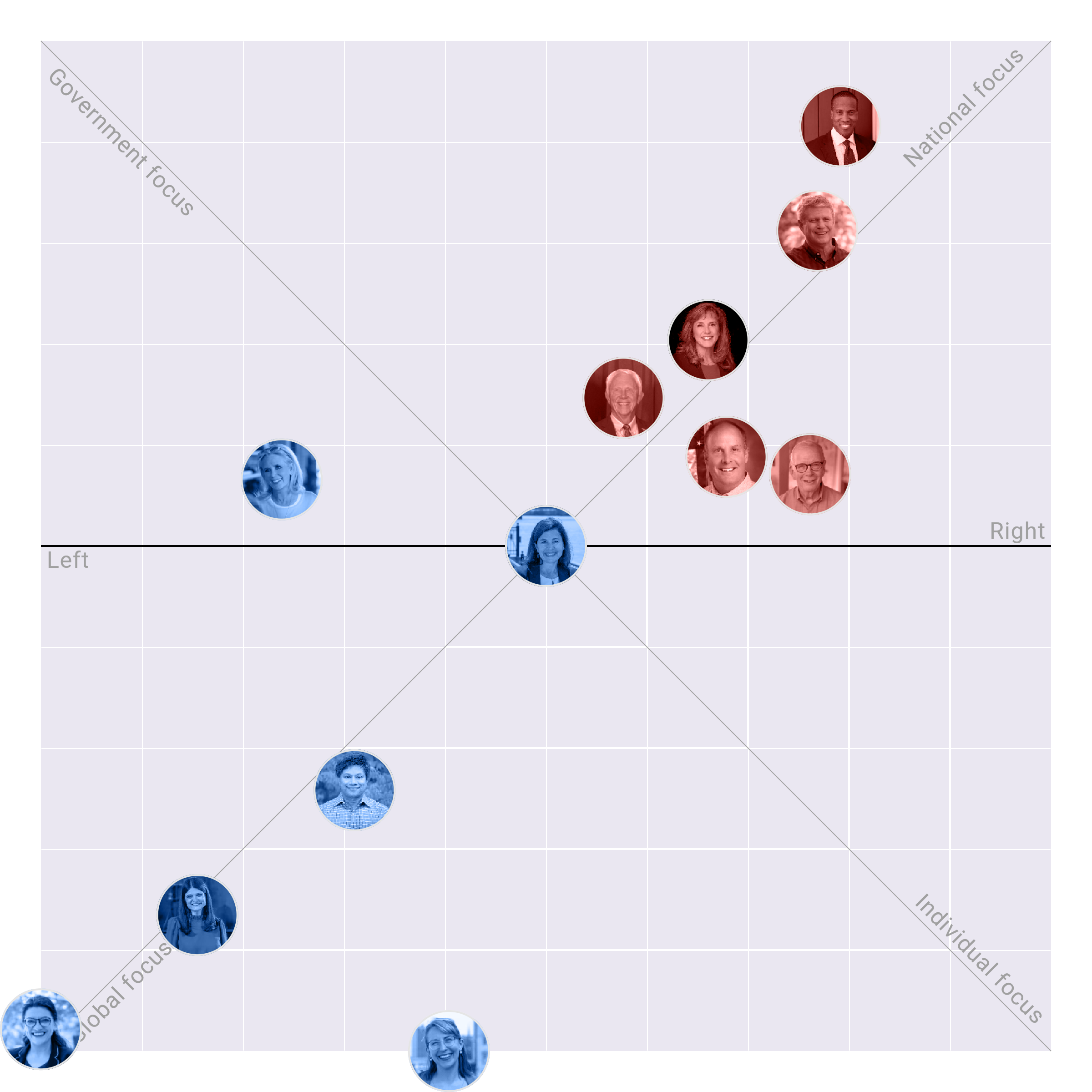 Michigan in the US House plotted on the Political Matrix