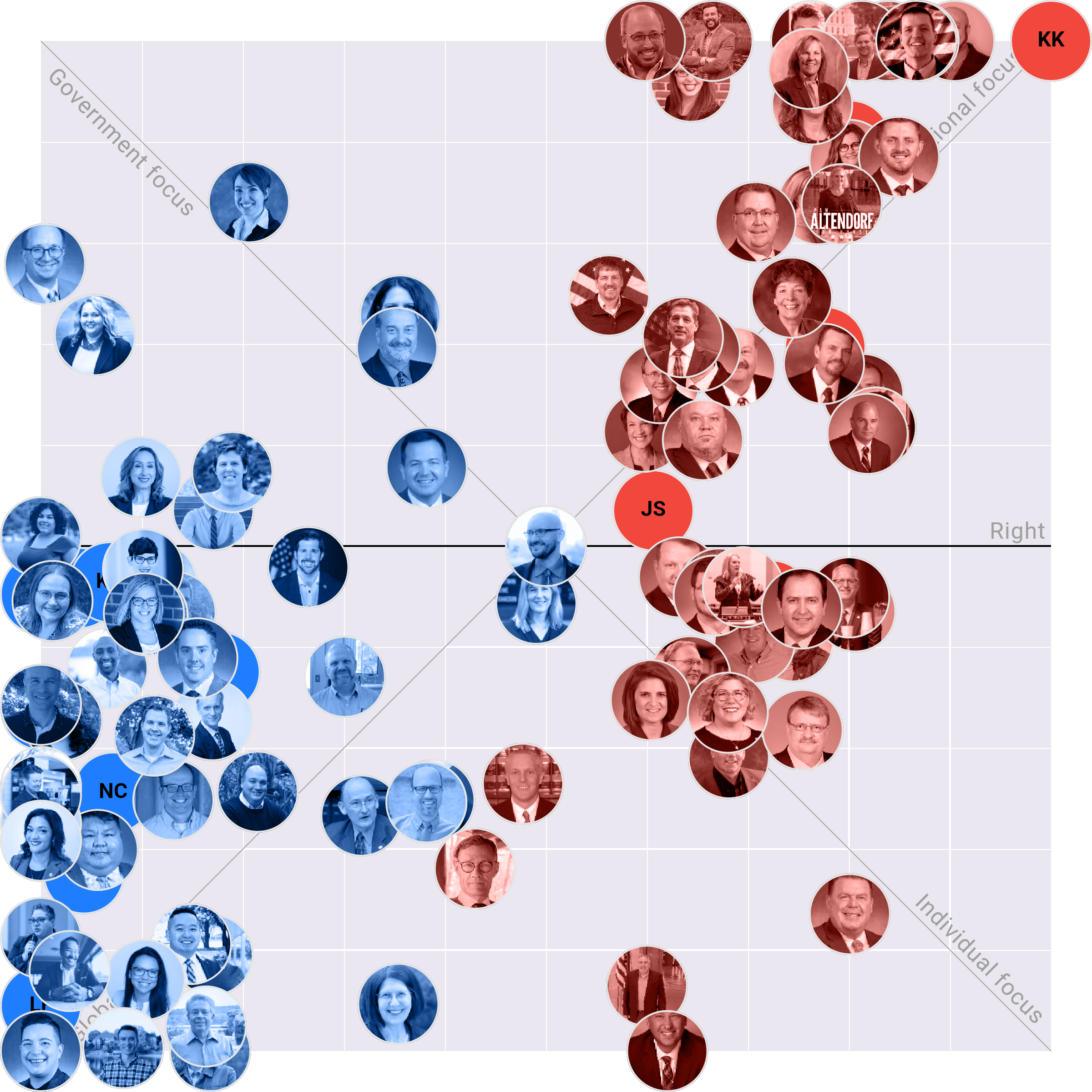 Minnesota House plotted on the Political Matrix