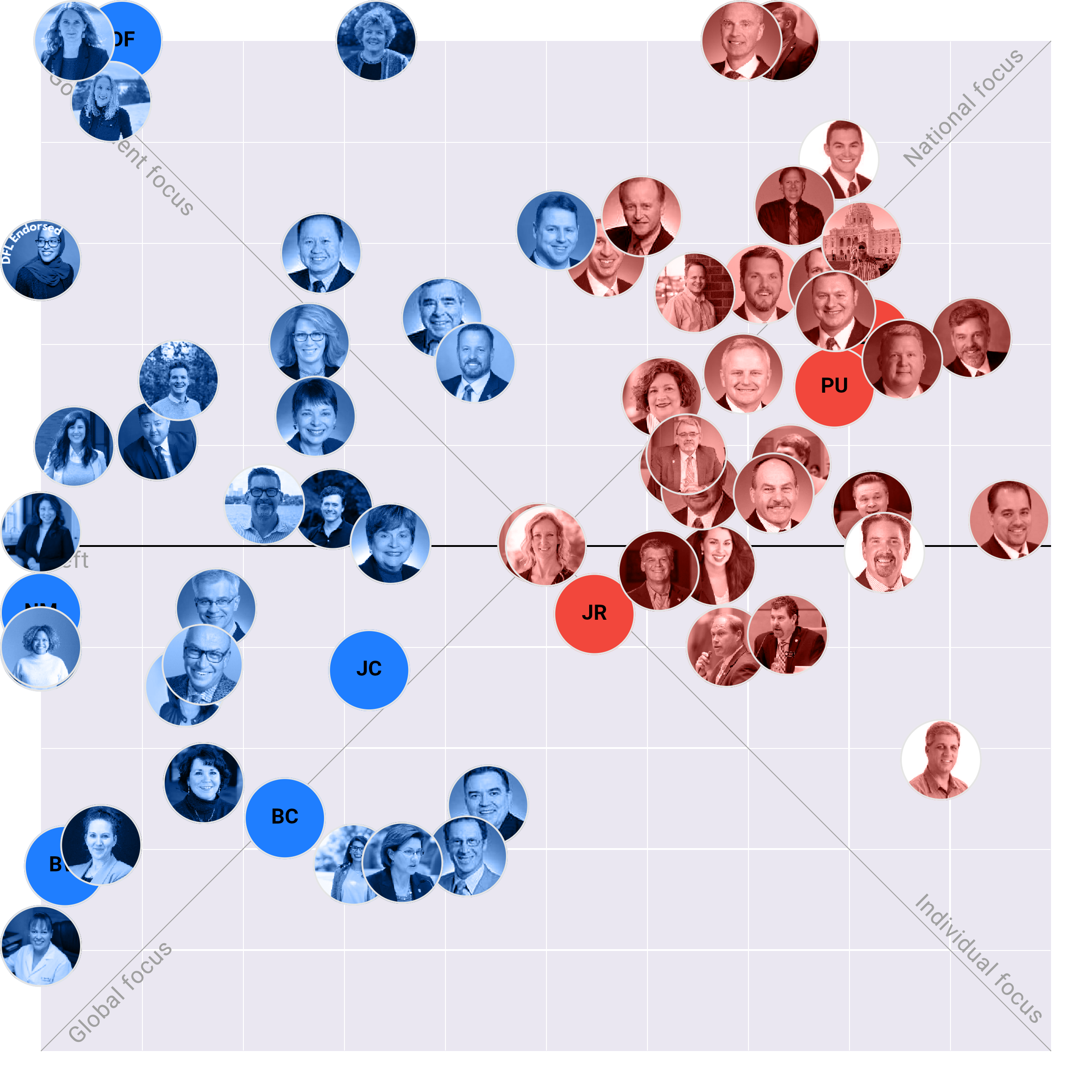 Minnesota Senate plotted on the Political Matrix
