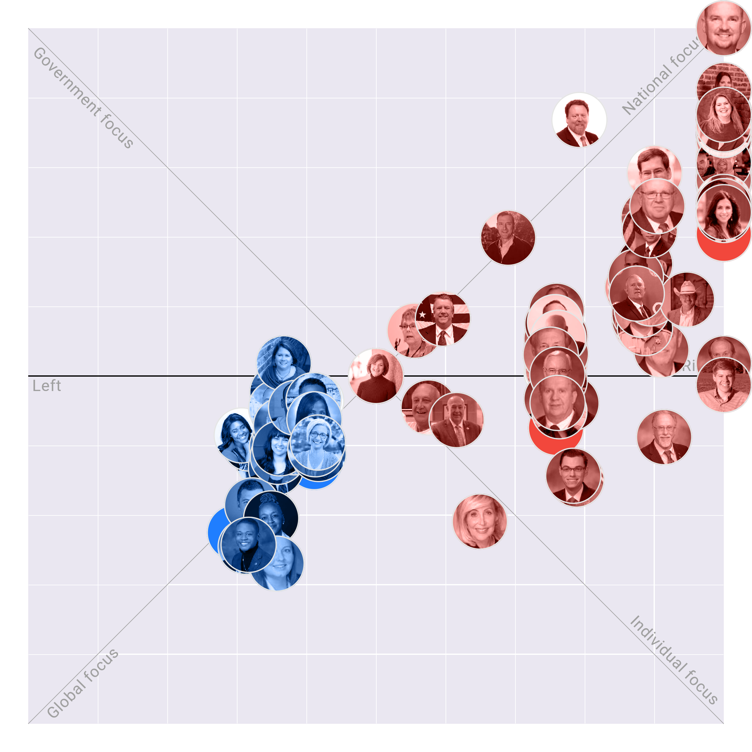 Missouri House plotted on the Political Matrix