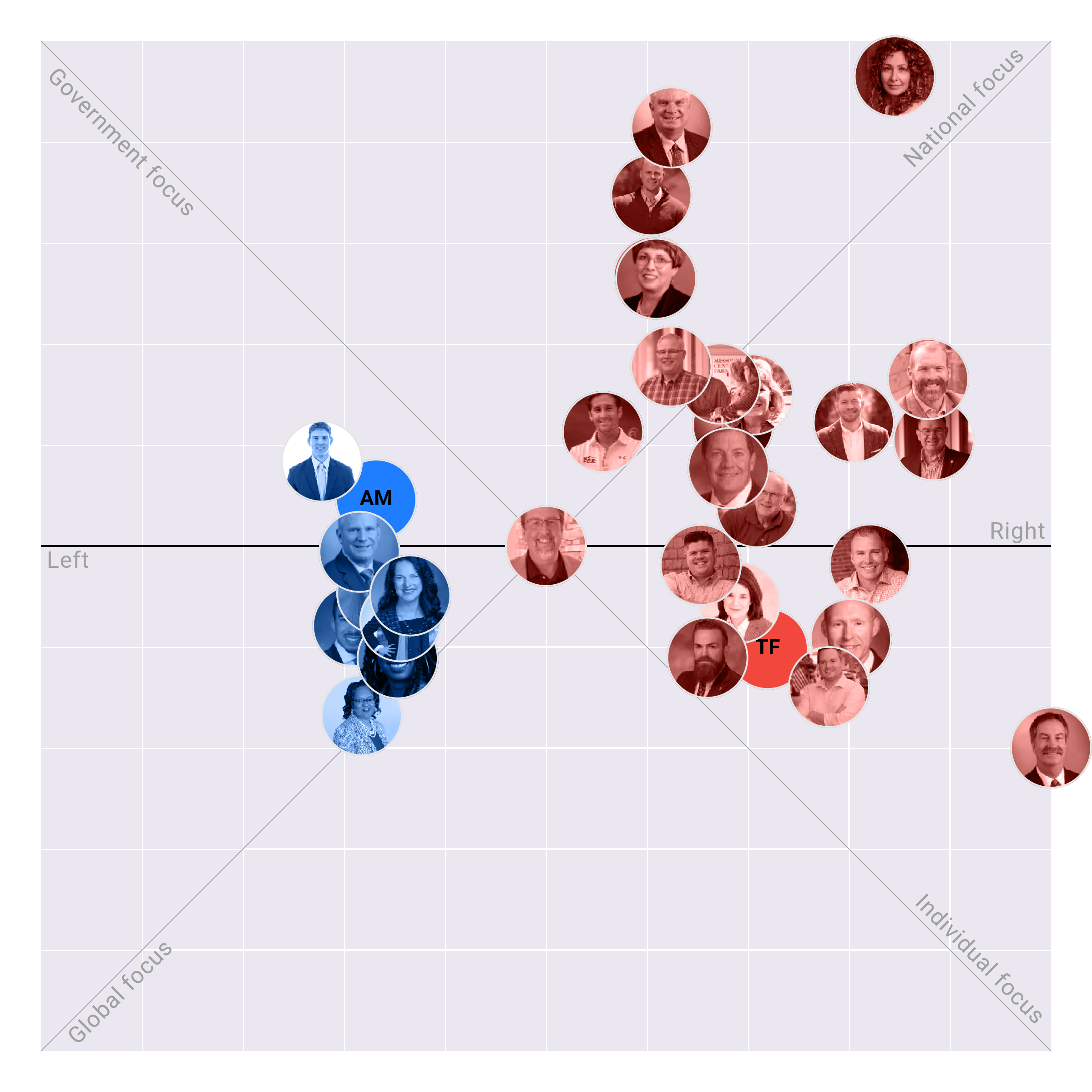 Missouri Senate plotted on the Political Matrix