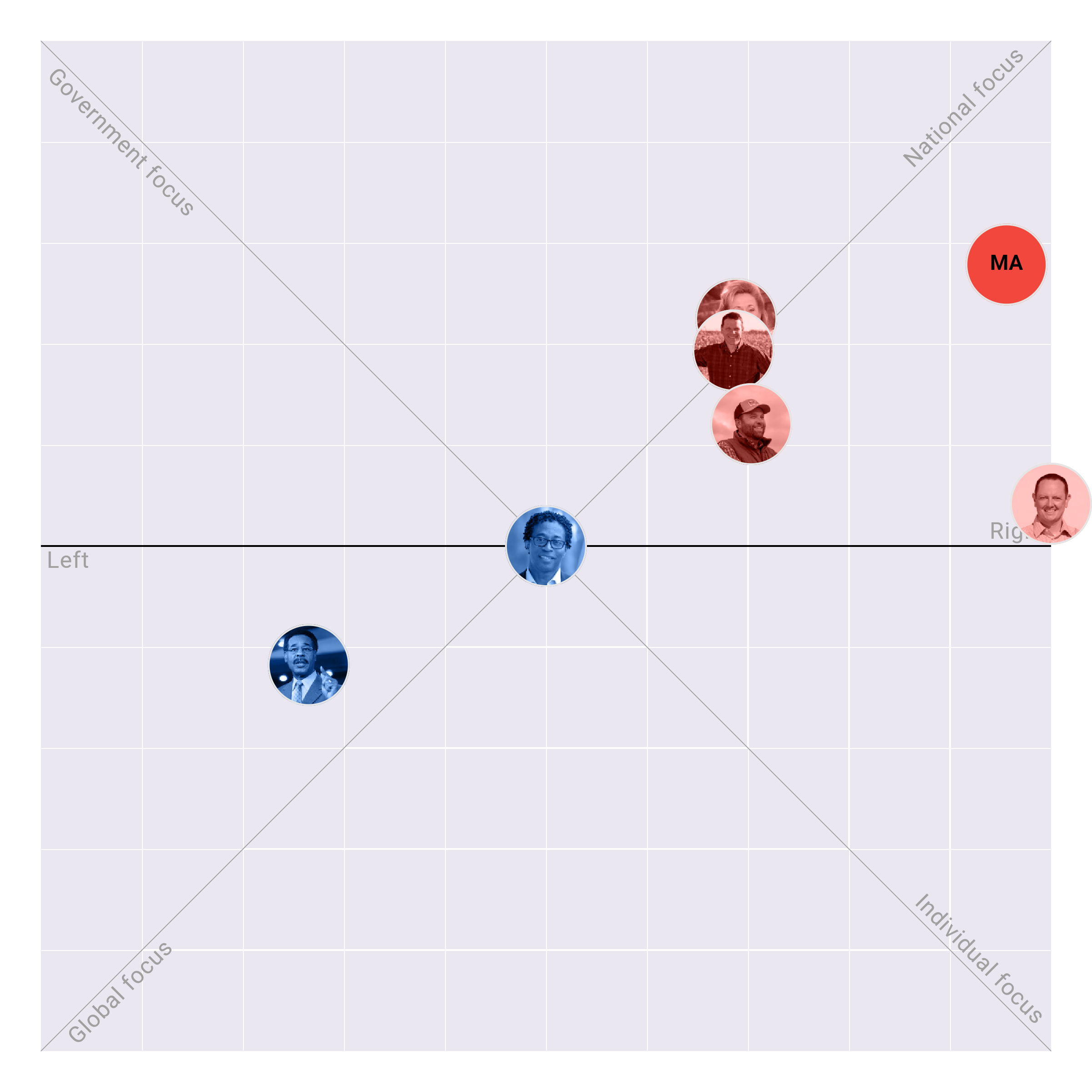 Missouri in the US House plotted on the Political Matrix