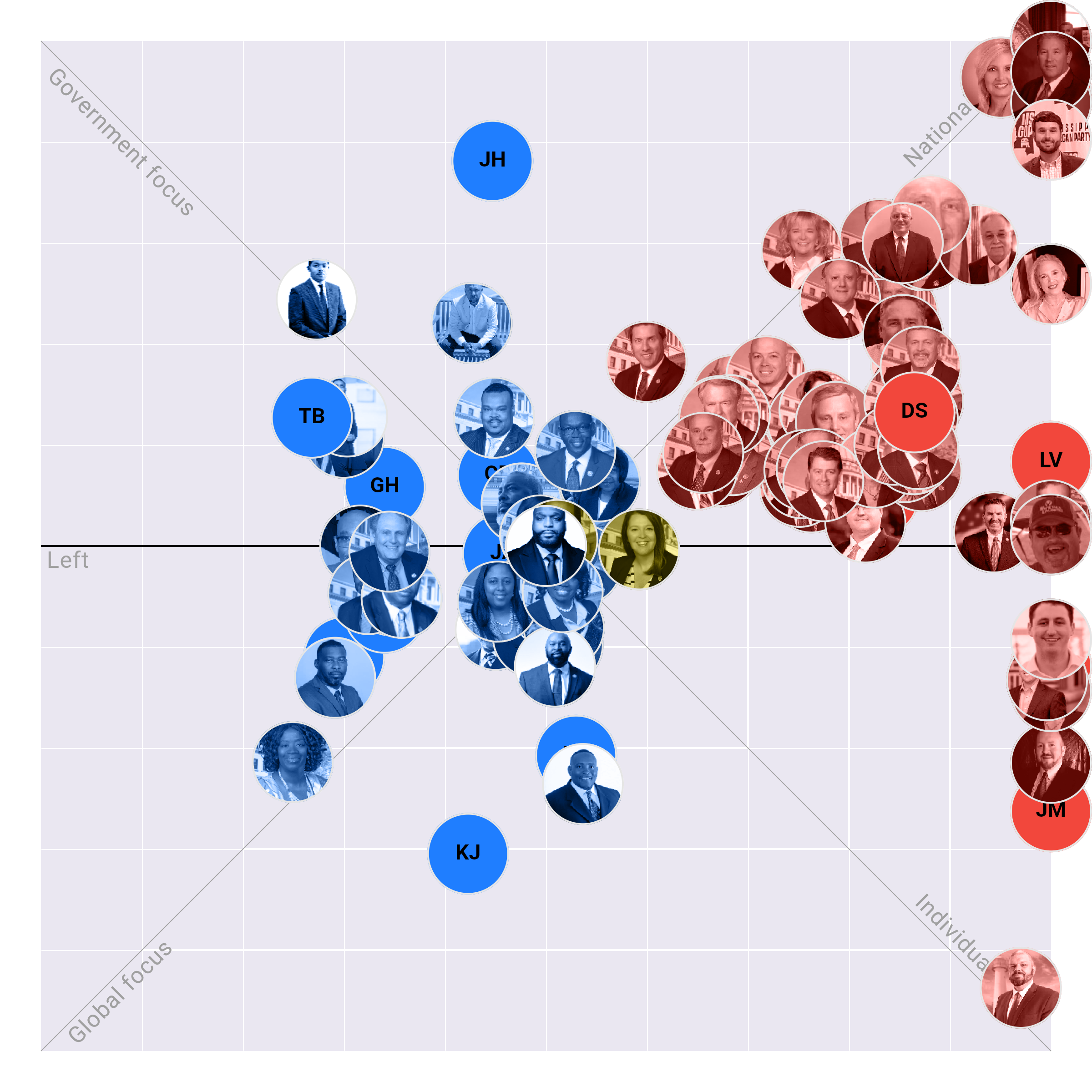 Mississippi House plotted on the Political Matrix