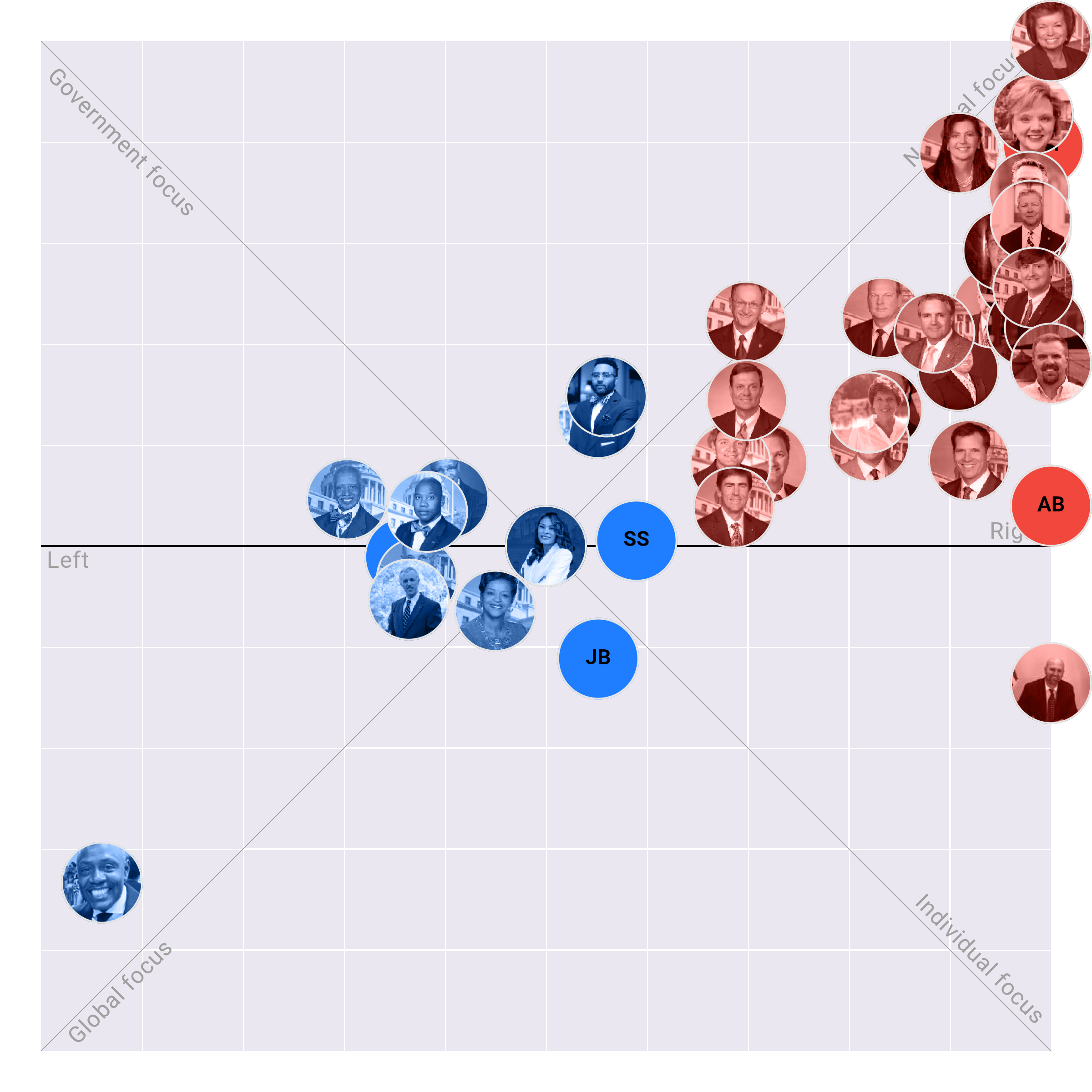 Mississippi Senate plotted on the Political Matrix