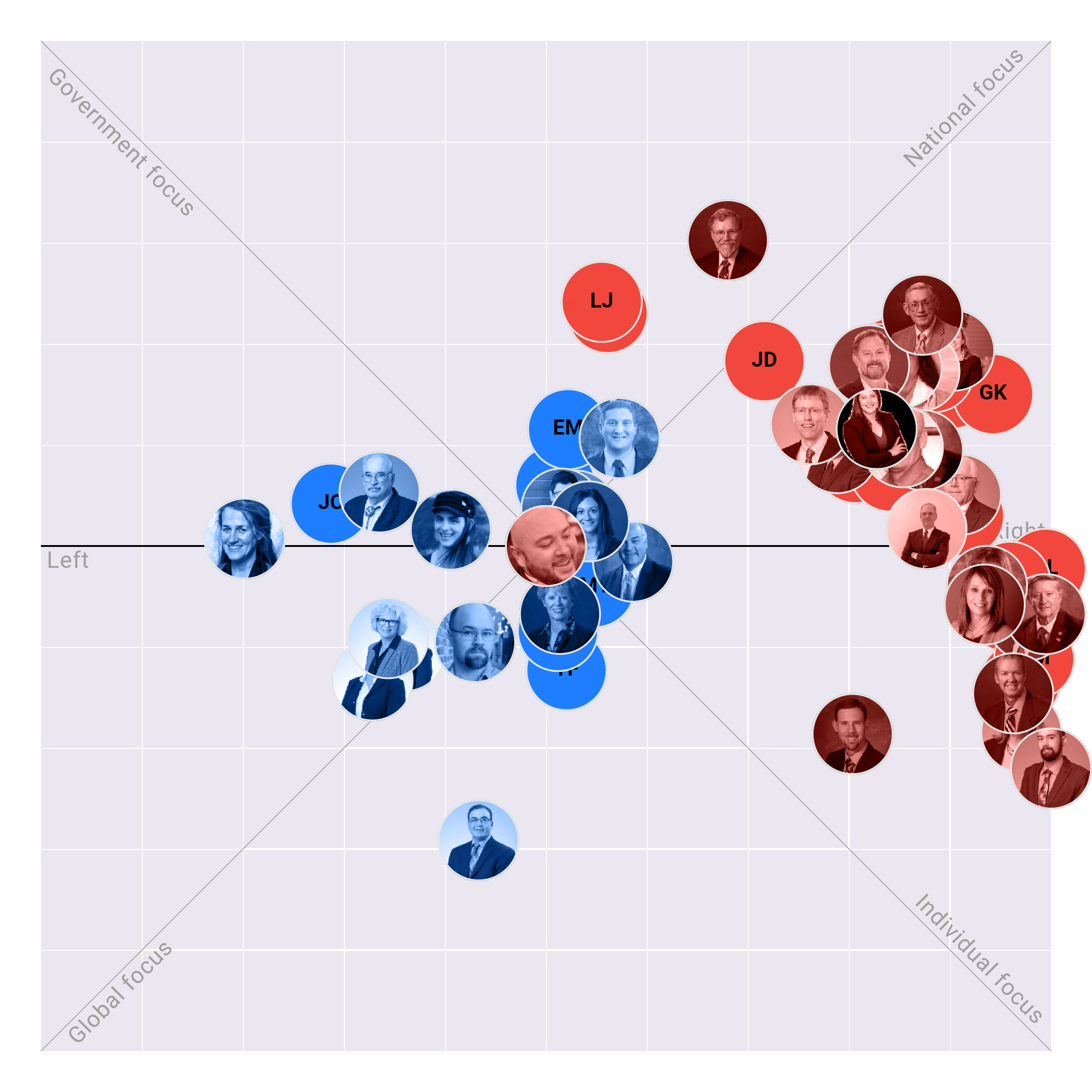 Montana House plotted on the Political Matrix
