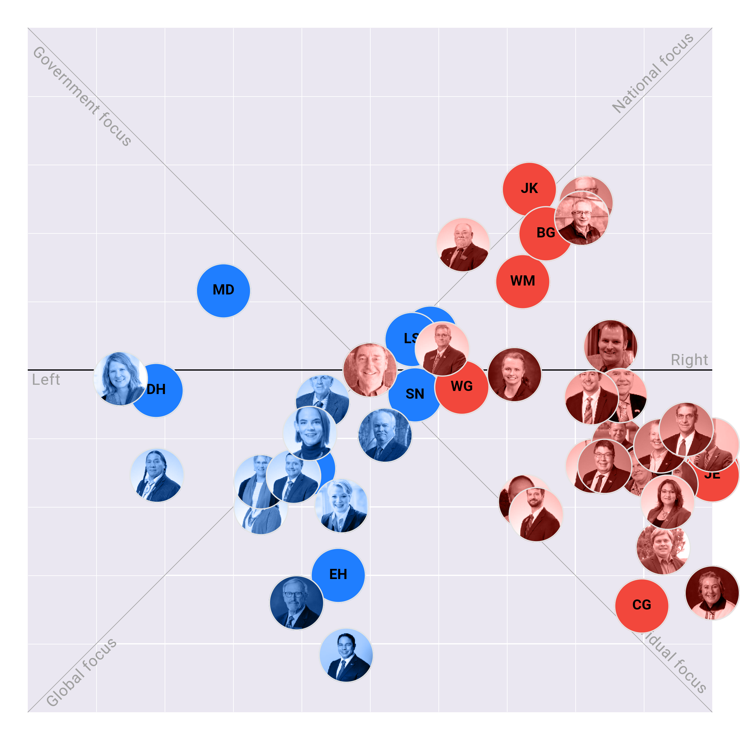 Montana Senate plotted on the Political Matrix