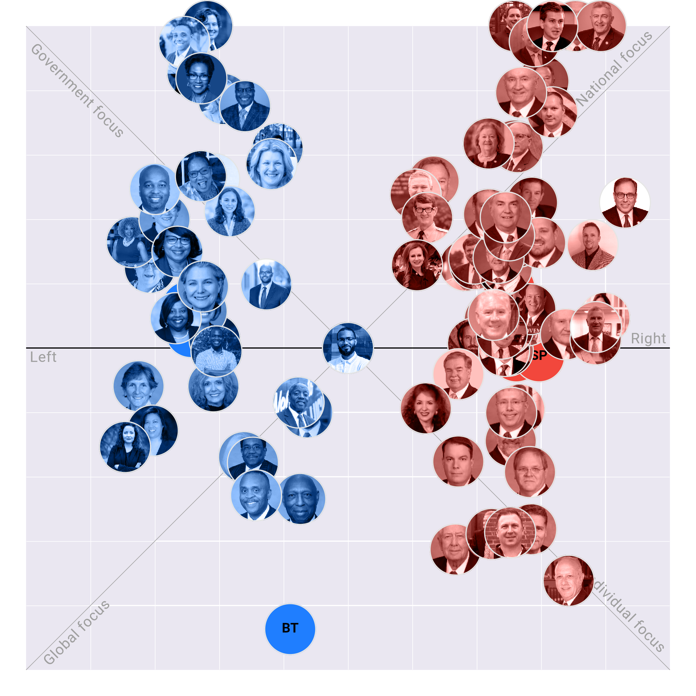 North Carolina House plotted on the Political Matrix