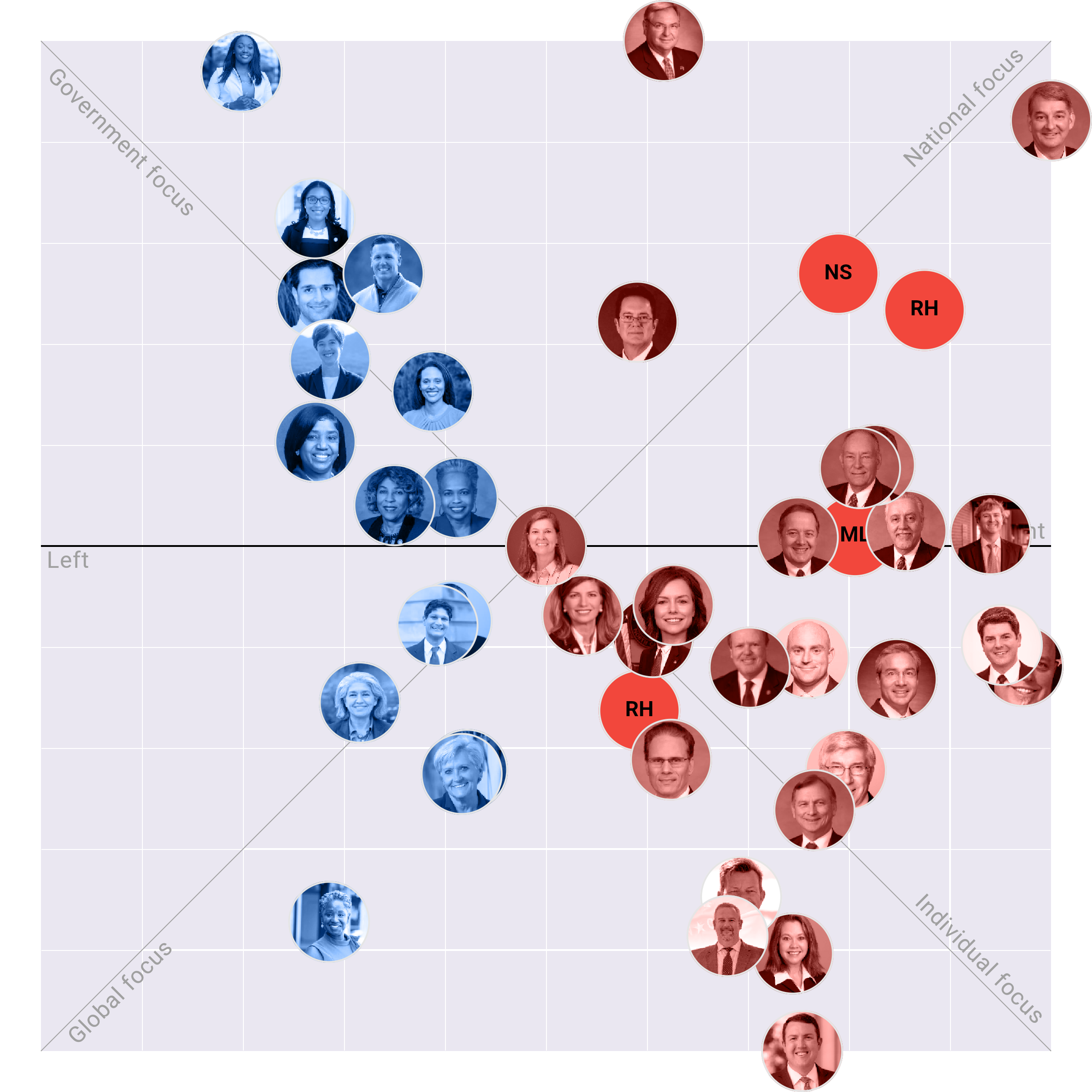 North Carolina Senate plotted on the Political Matrix