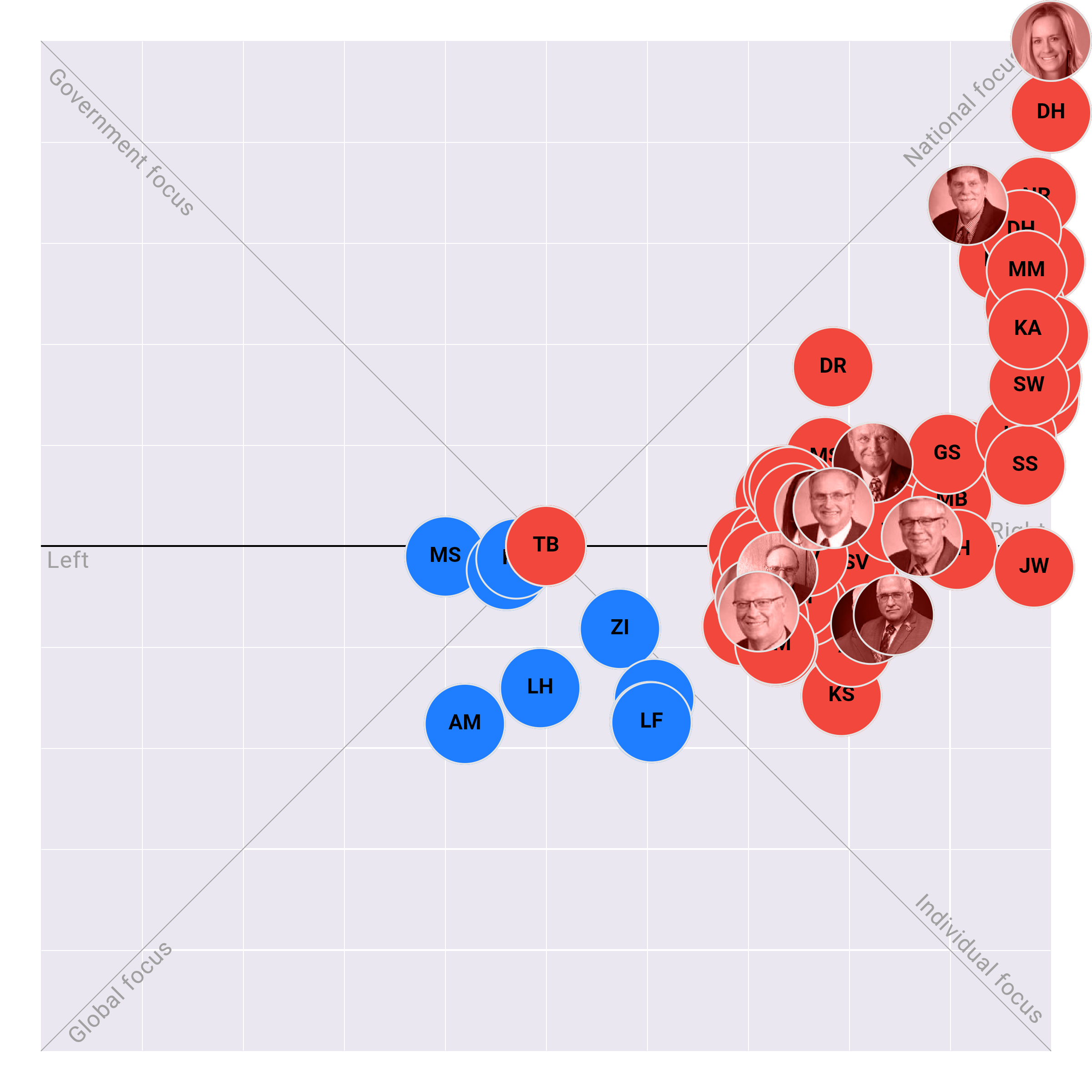 North Dakota House plotted on the Political Matrix