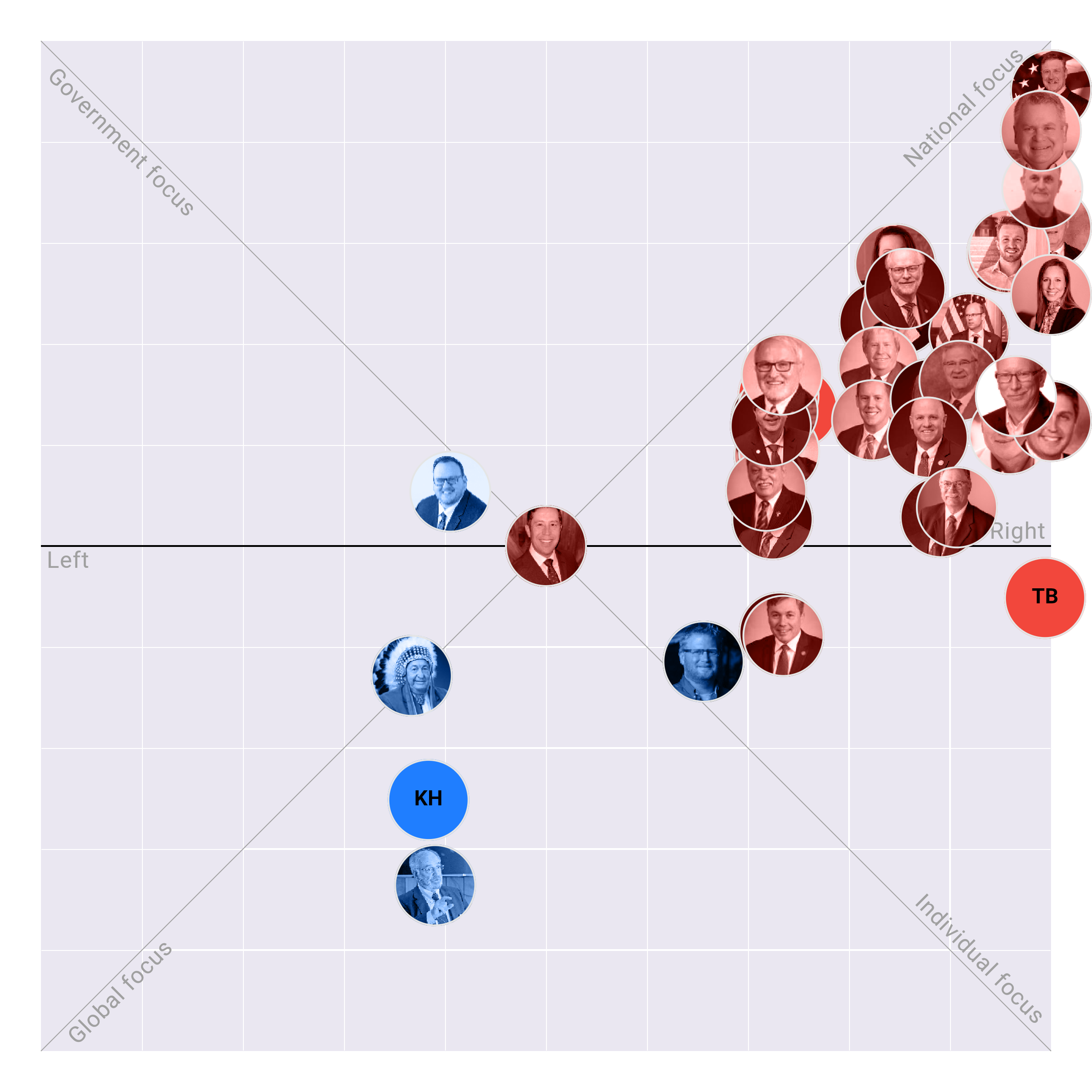 North Dakota Senate plotted on the Political Matrix