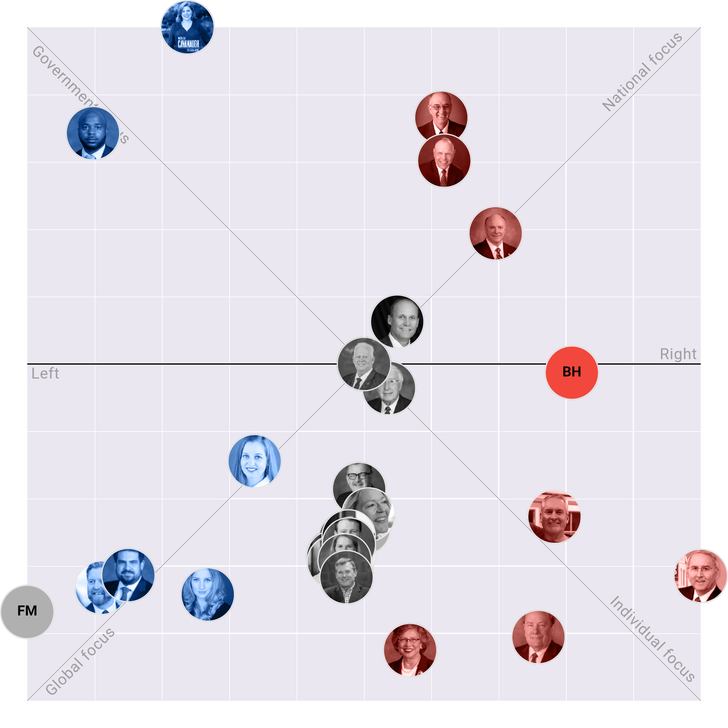 Nebraska Legislature plotted on the Political Matrix