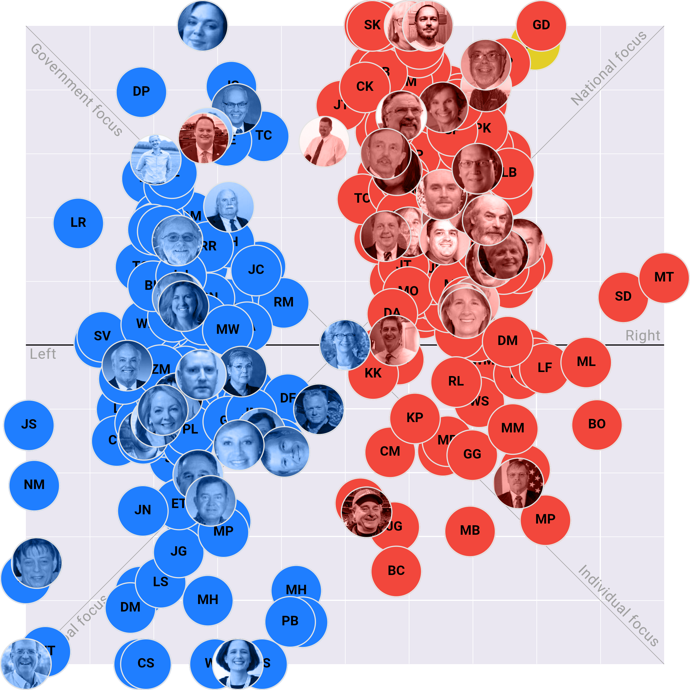New Hampshire House plotted on the Political Matrix