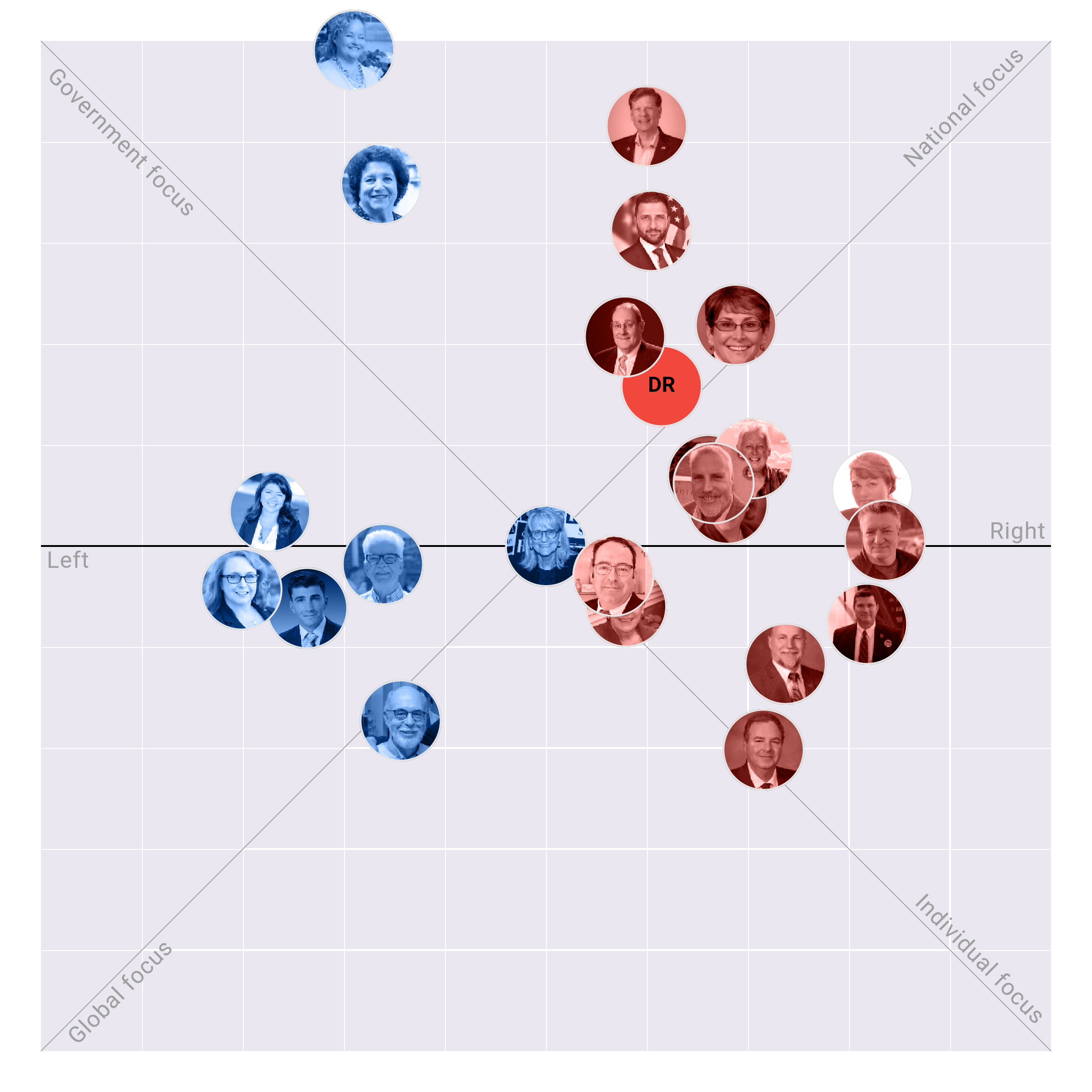 New Hampshire Senate plotted on the Political Matrix