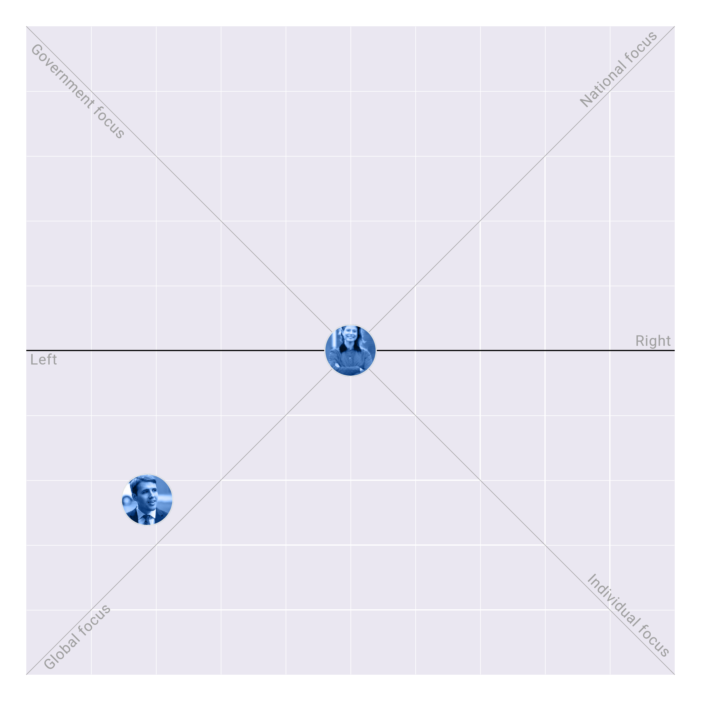 New Hampshire in the US House plotted on the Political Matrix