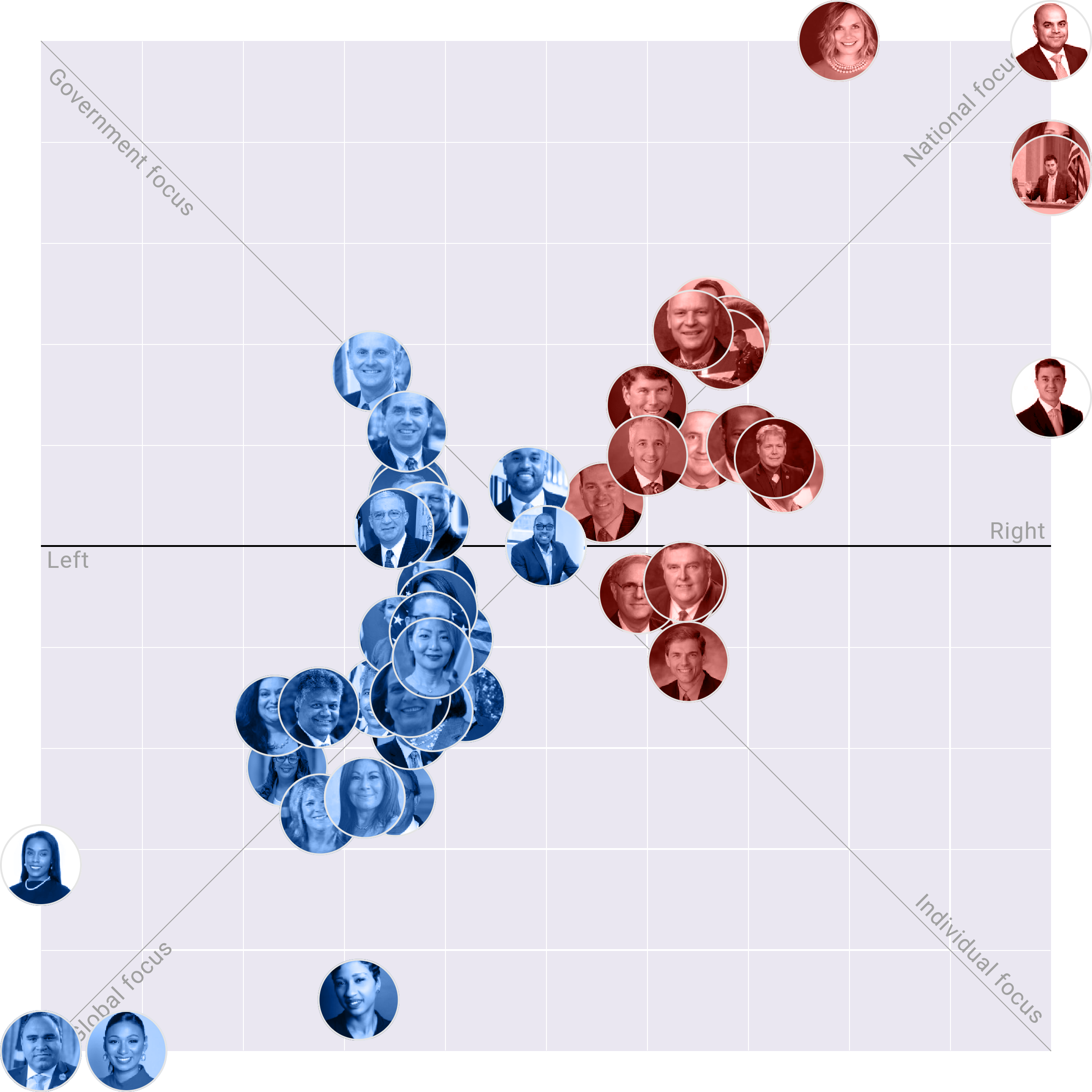 New Jersey Assembly plotted on the Political Matrix