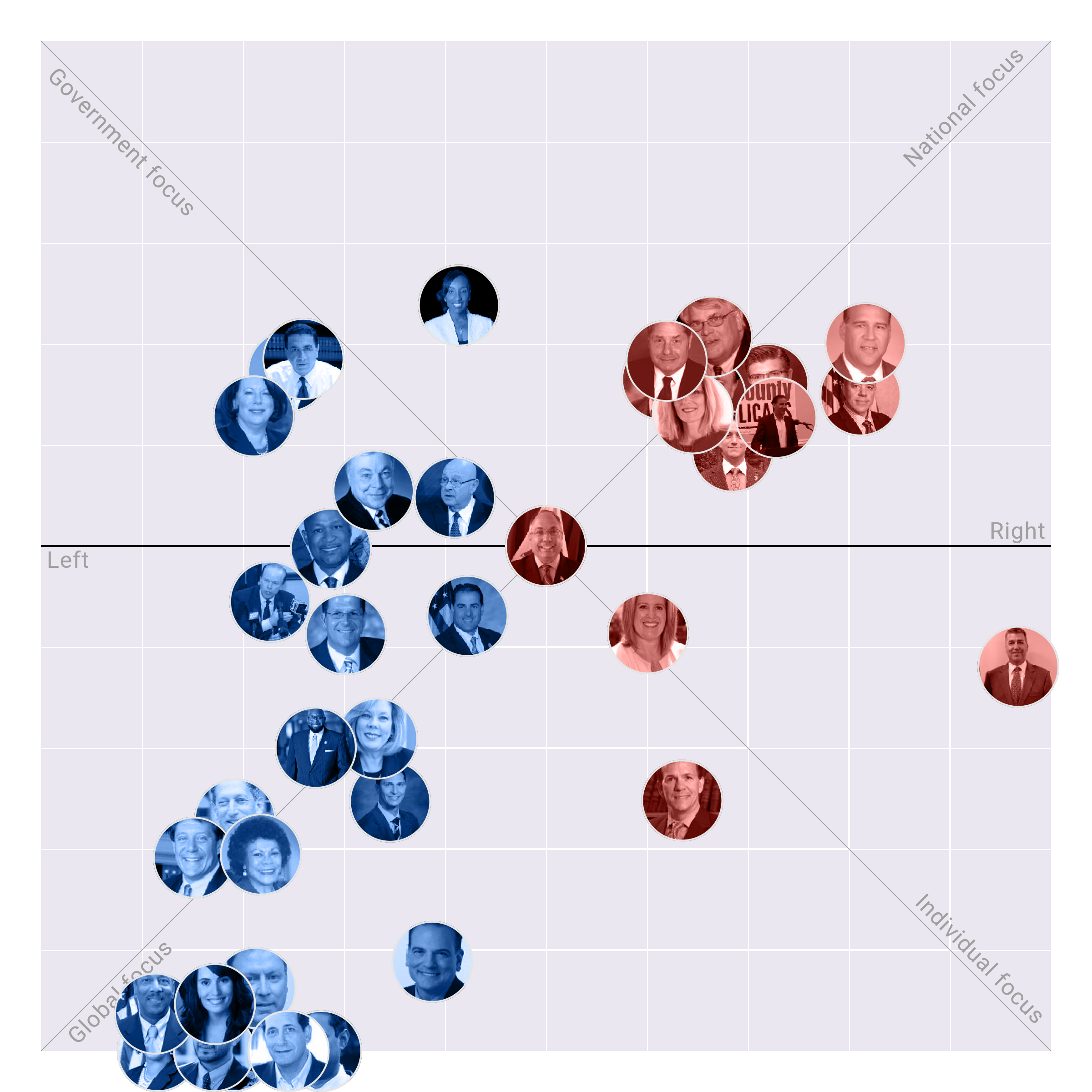 New Jersey Senate plotted on the Political Matrix
