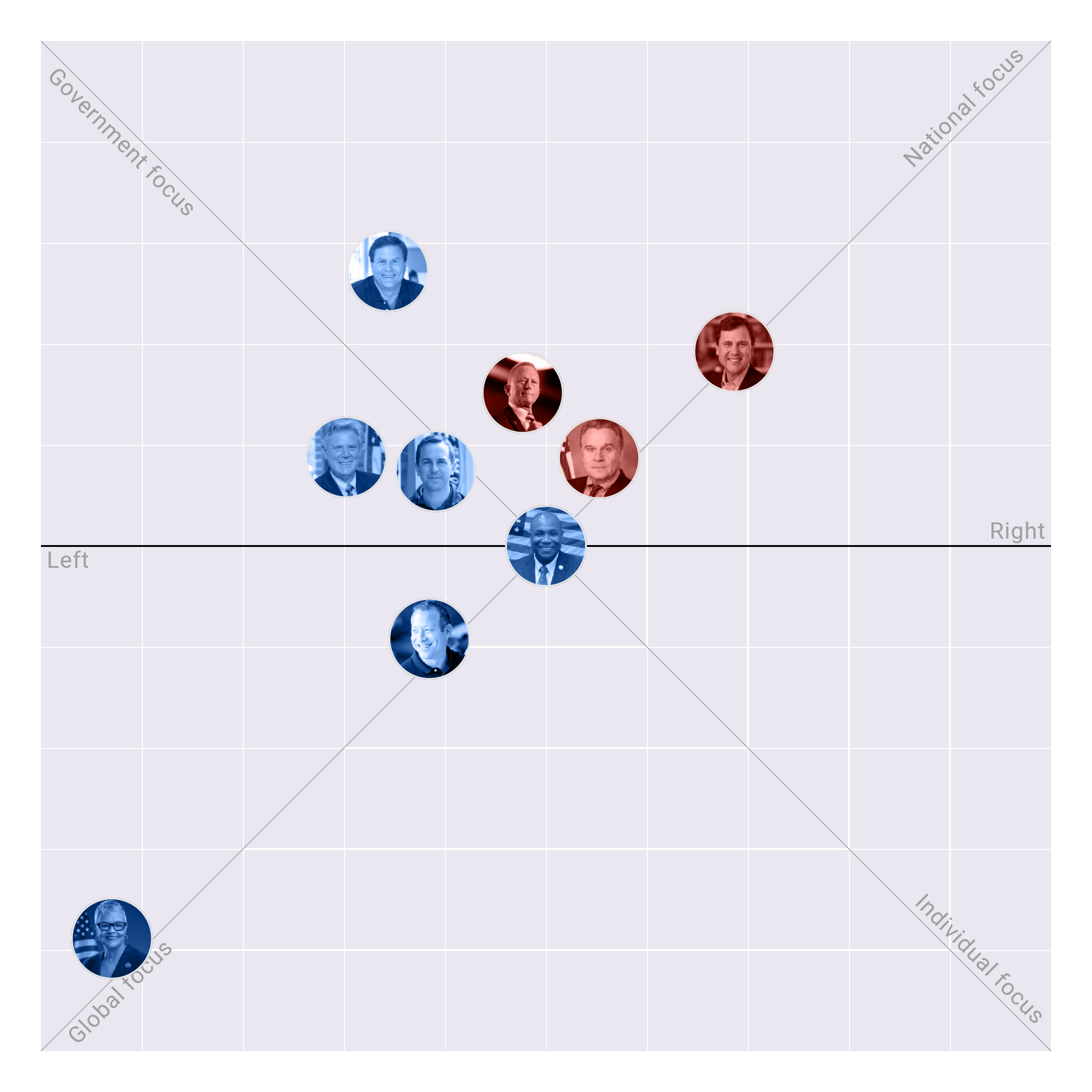 New Jersey in the US House plotted on the Political Matrix