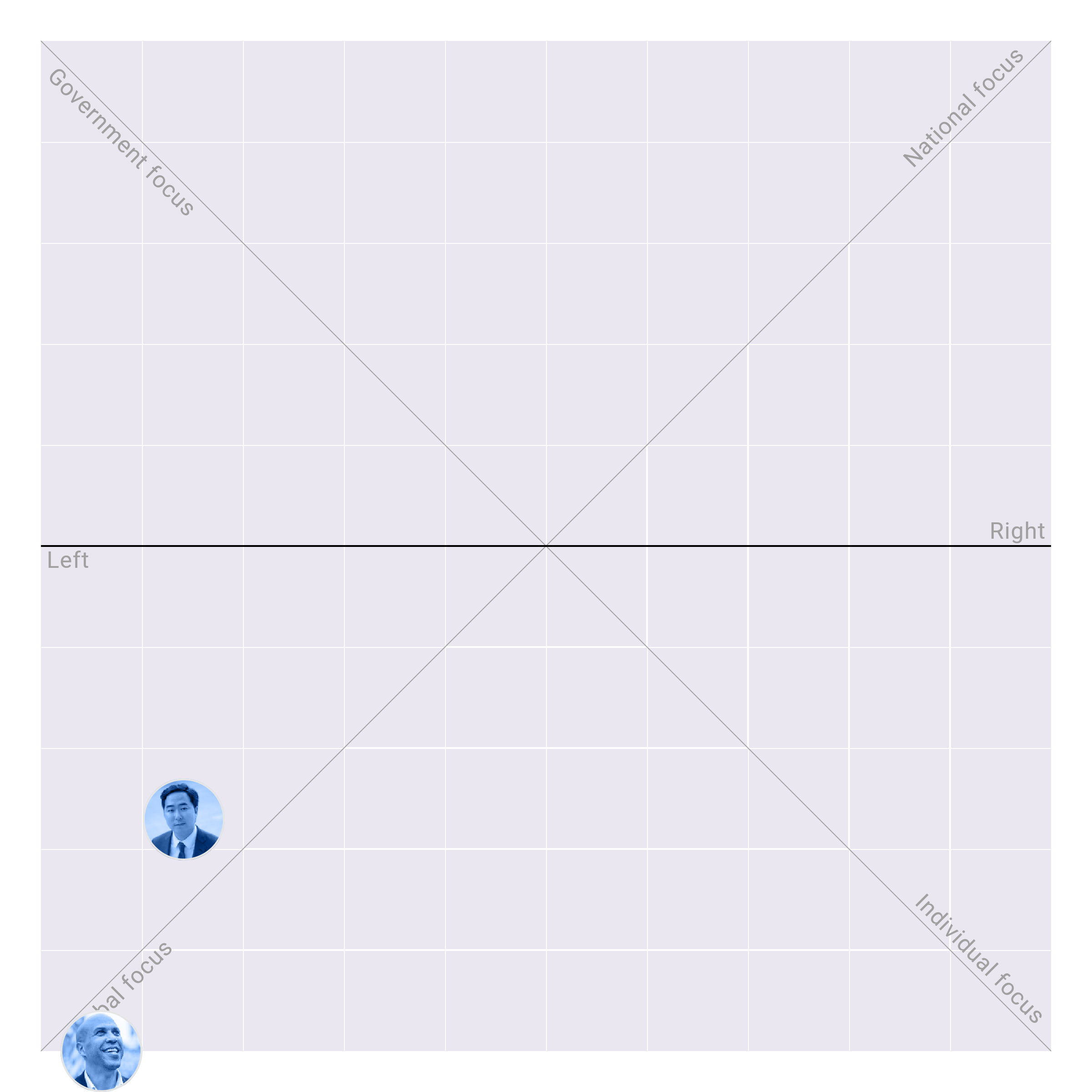 New Jersey in the US Senate plotted on the Political Matrix