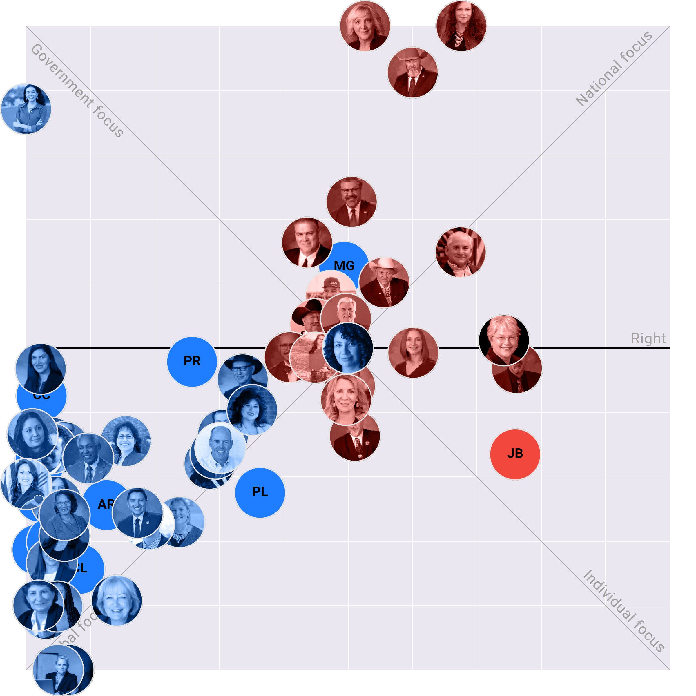 New Mexico House plotted on the Political Matrix
