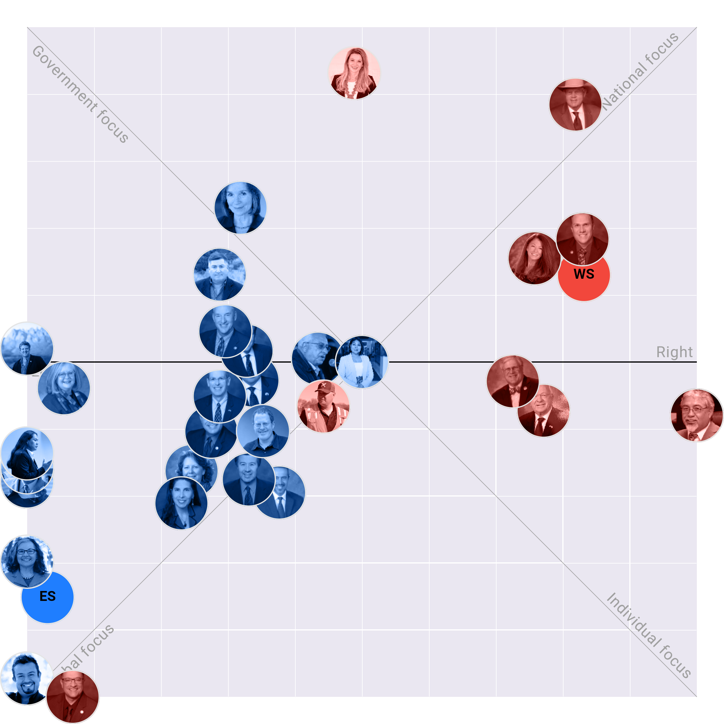 New Mexico Senate plotted on the Political Matrix