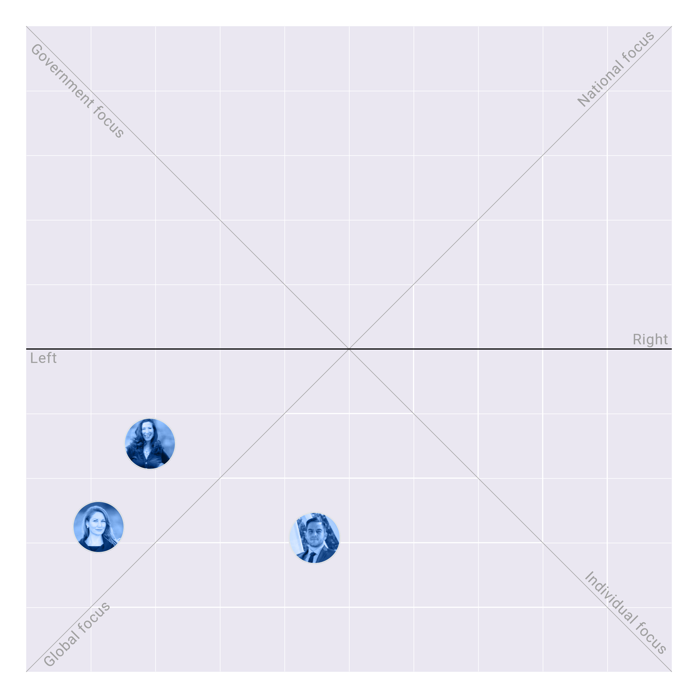 New Mexico in the US House plotted on the Political Matrix