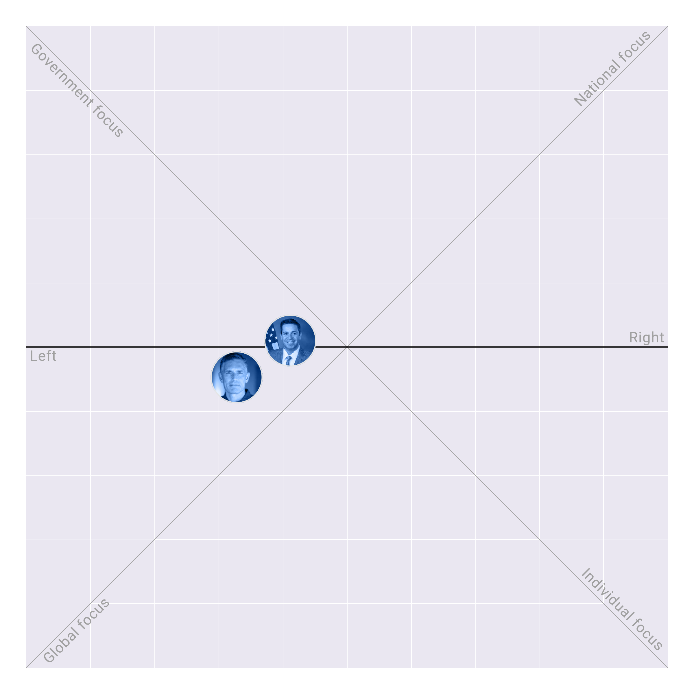New Mexico in the US Senate plotted on the Political Matrix