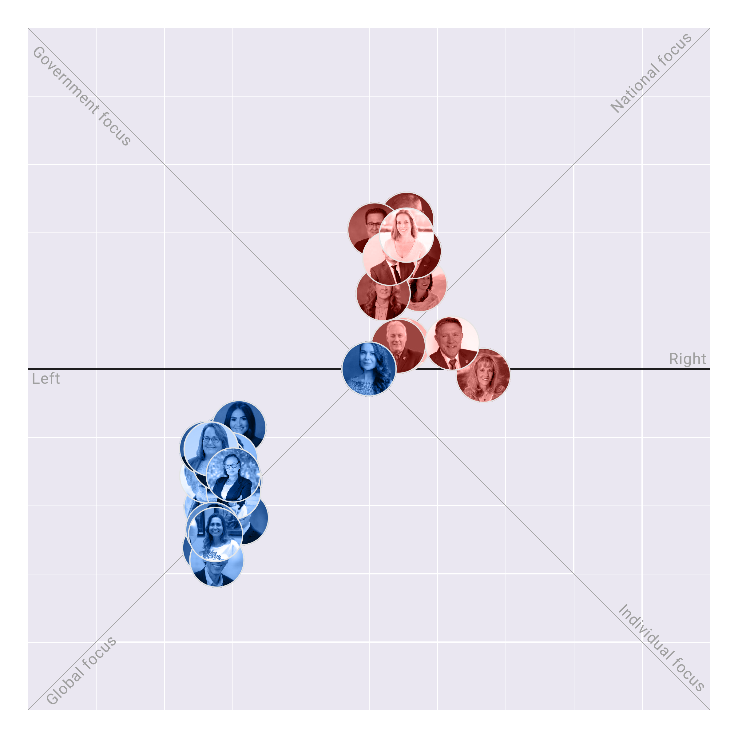 Nevada Assembly plotted on the Political Matrix
