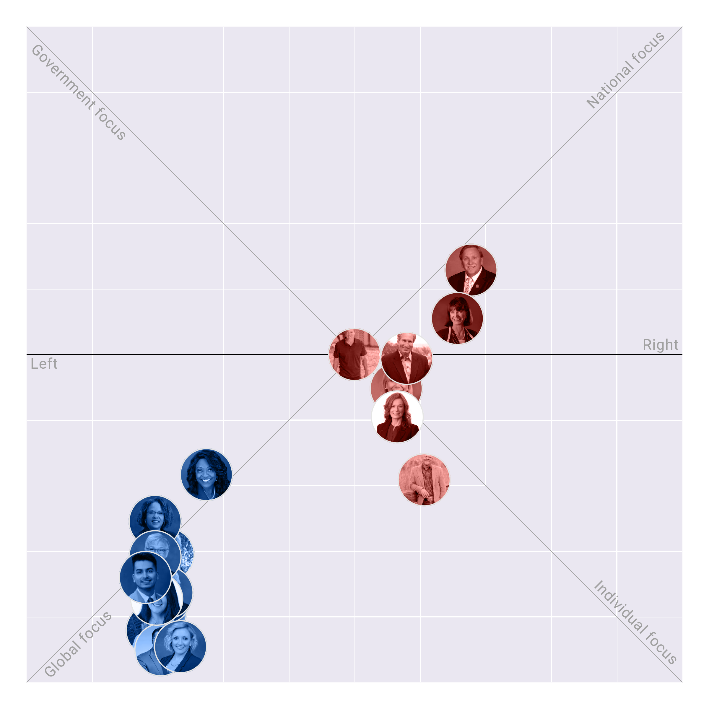 Nevada Senate plotted on the Political Matrix