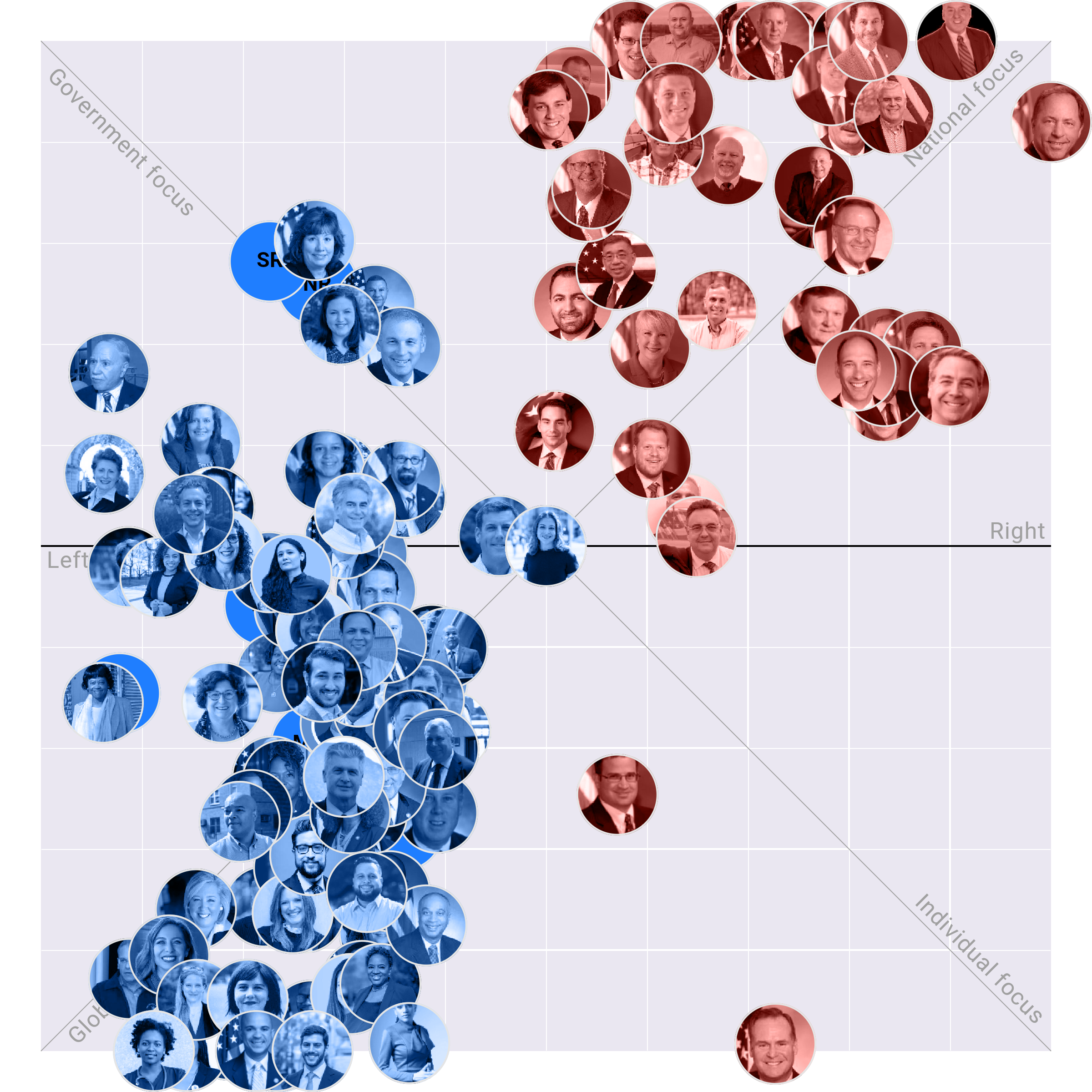 New York Assembly plotted on the Political Matrix