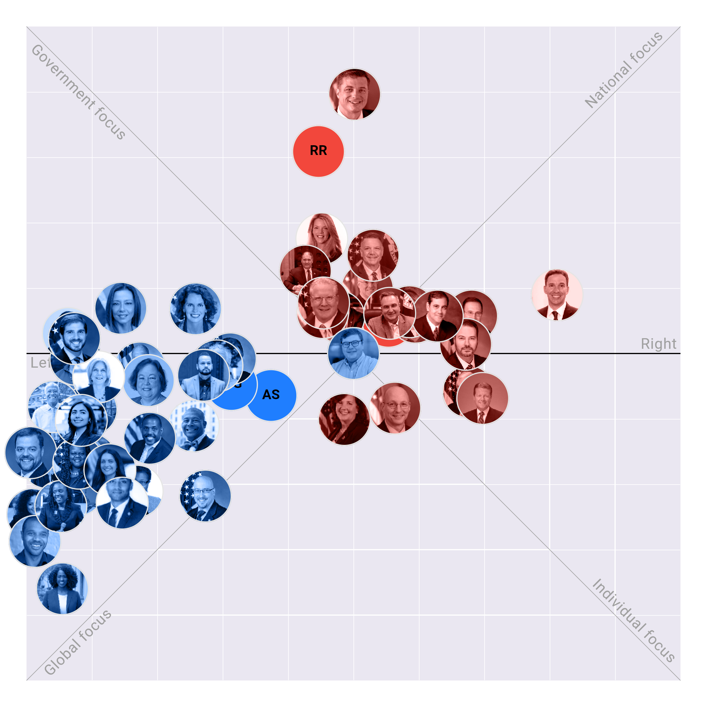 New York Senate plotted on the Political Matrix