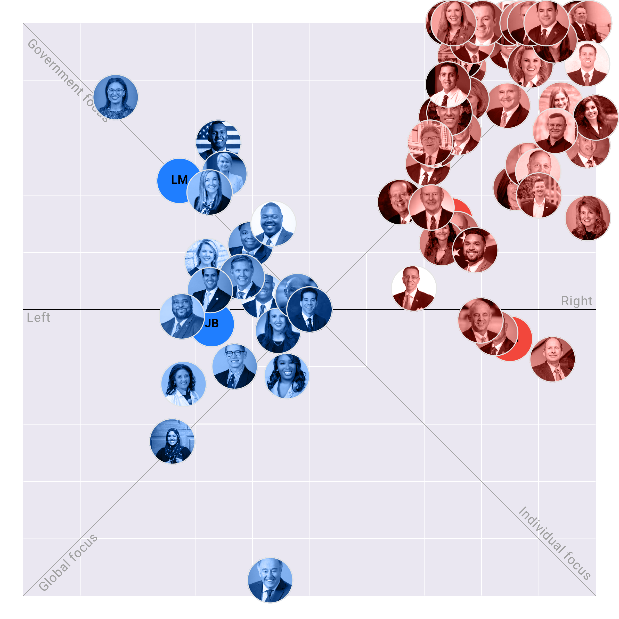 Ohio House plotted on the Political Matrix
