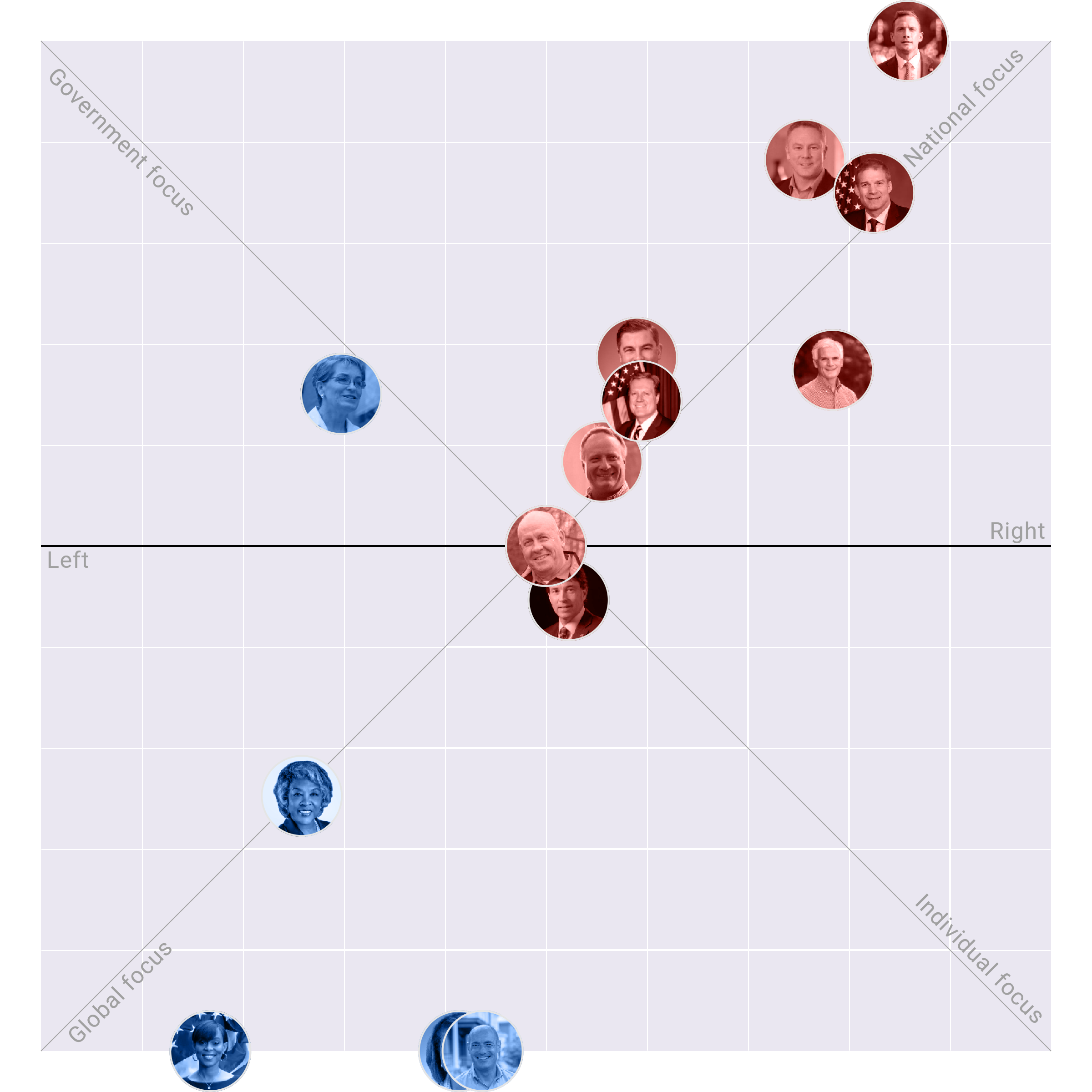 Ohio in the US House plotted on the Political Matrix