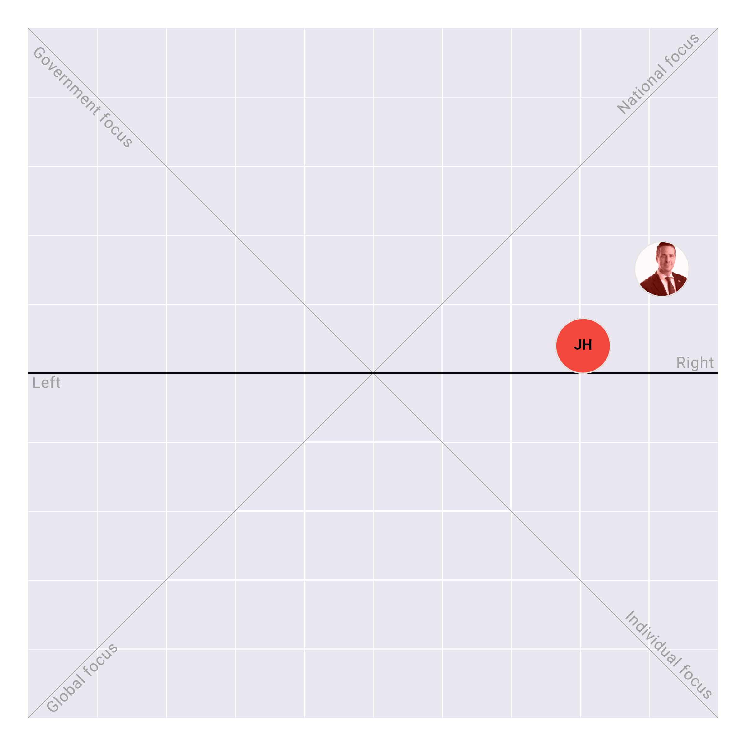 Ohio in the US Senate plotted on the Political Matrix
