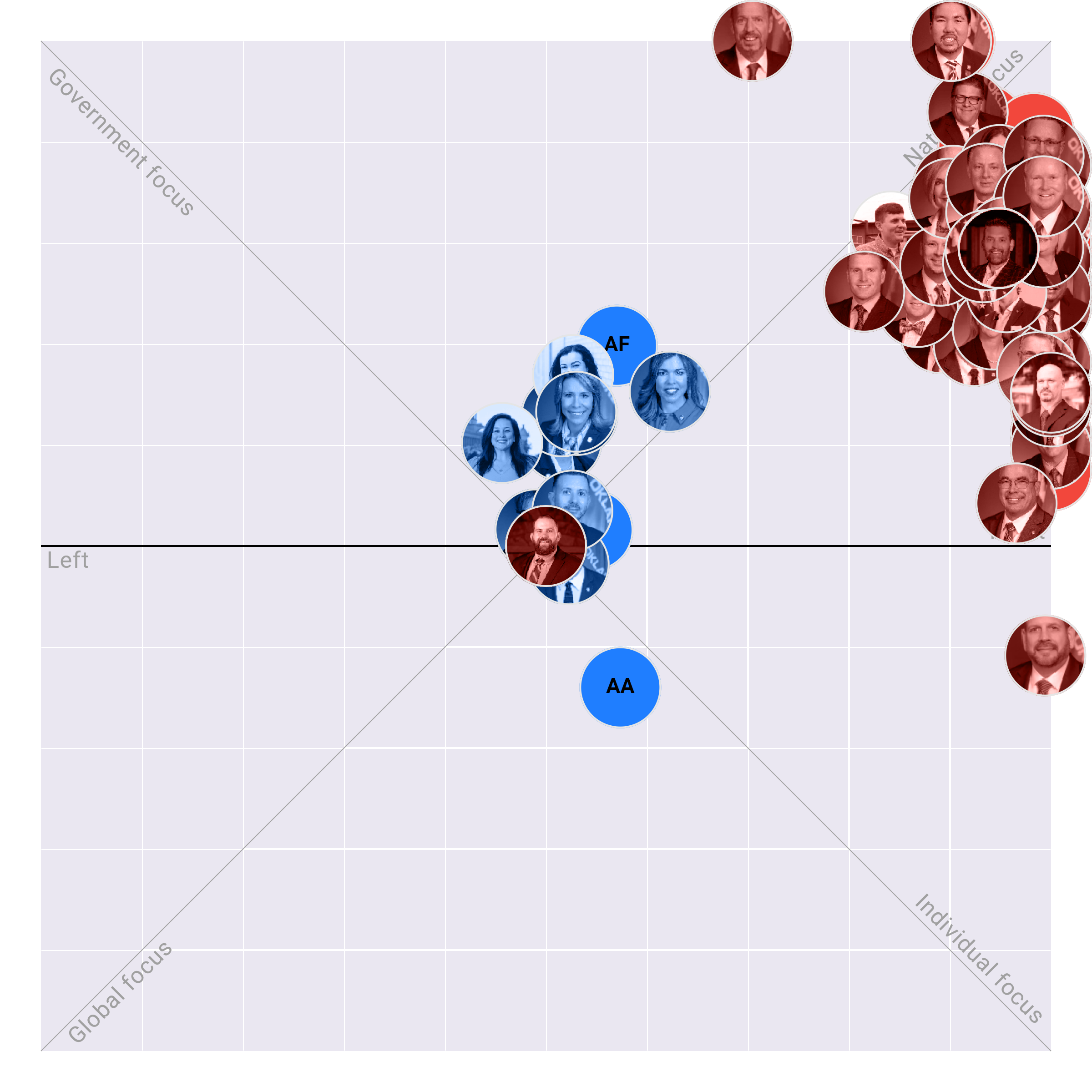 Oklahoma House plotted on the Political Matrix