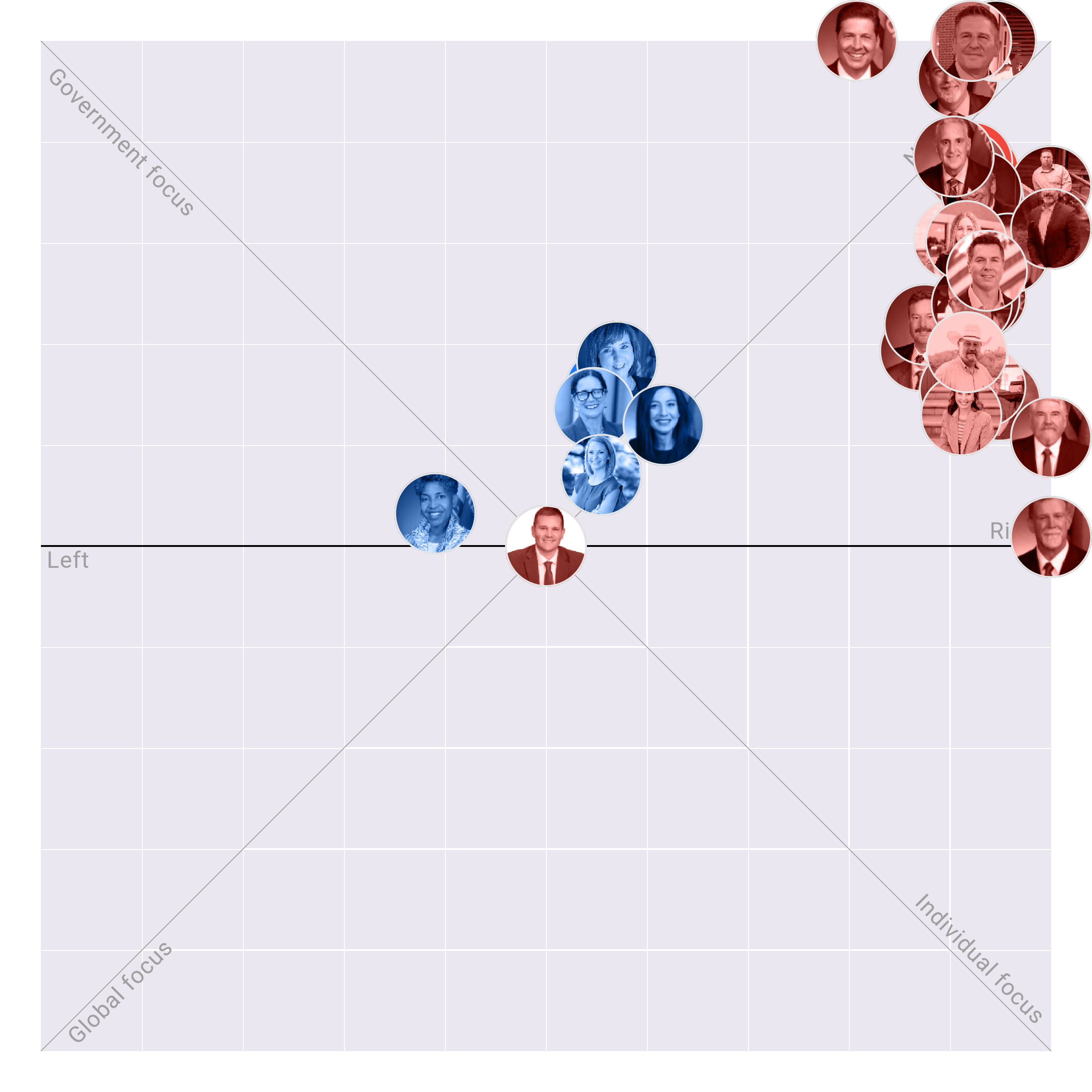 Oklahoma Senate plotted on the Political Matrix
