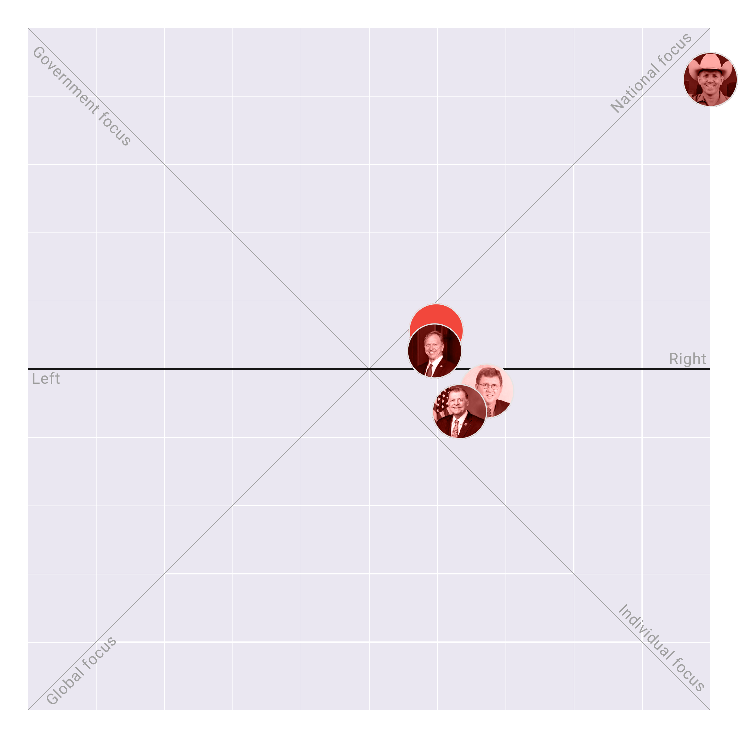 Oklahoma in the US House plotted on the Political Matrix