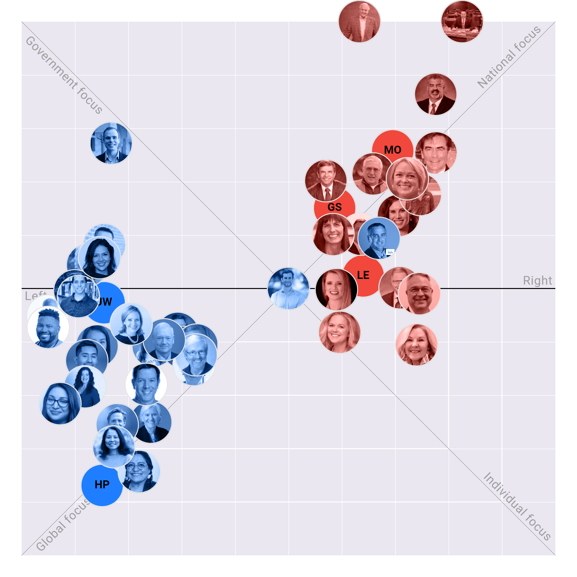 Oregon House plotted on the Political Matrix