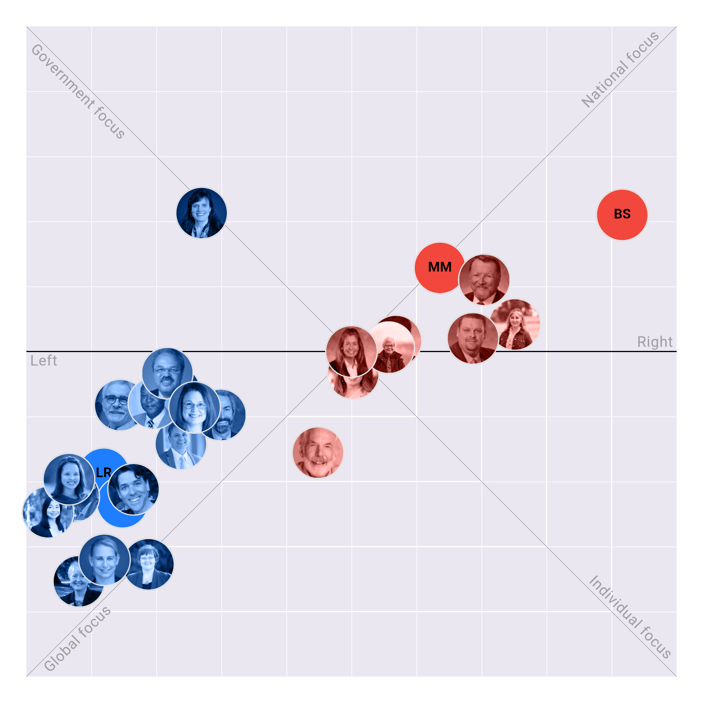 Oregon Senate plotted on the Political Matrix