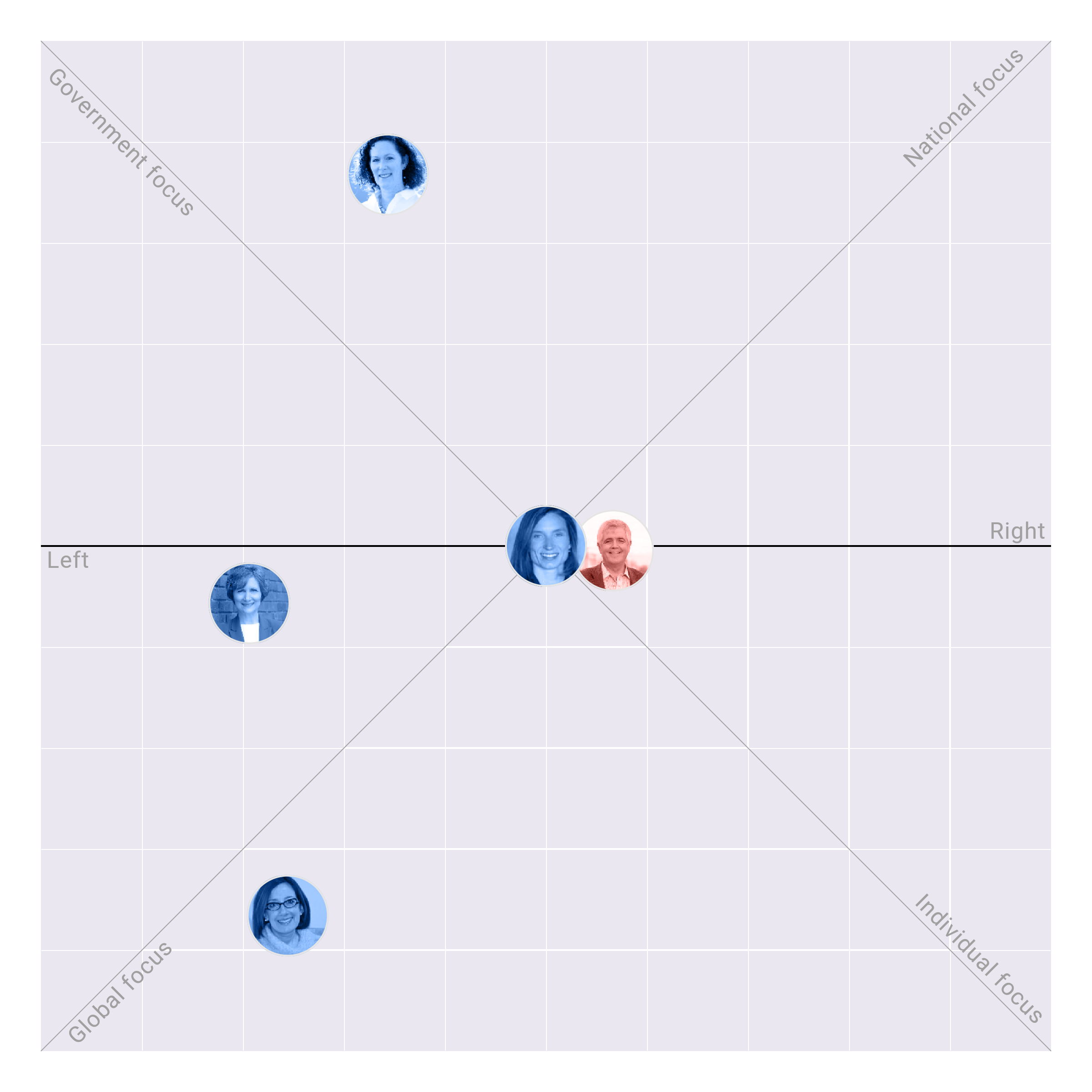 Oregon in the US House plotted on the Political Matrix