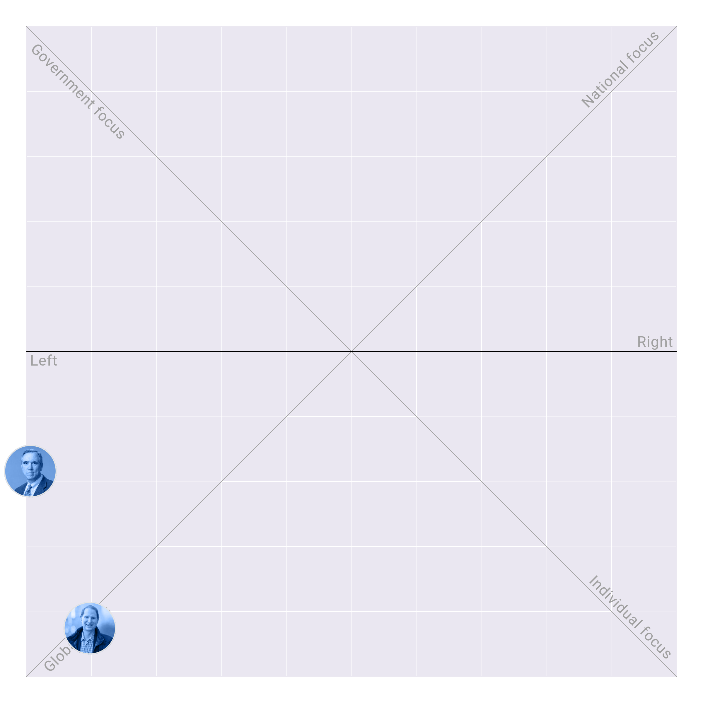 Oregon in the US Senate plotted on the Political Matrix
