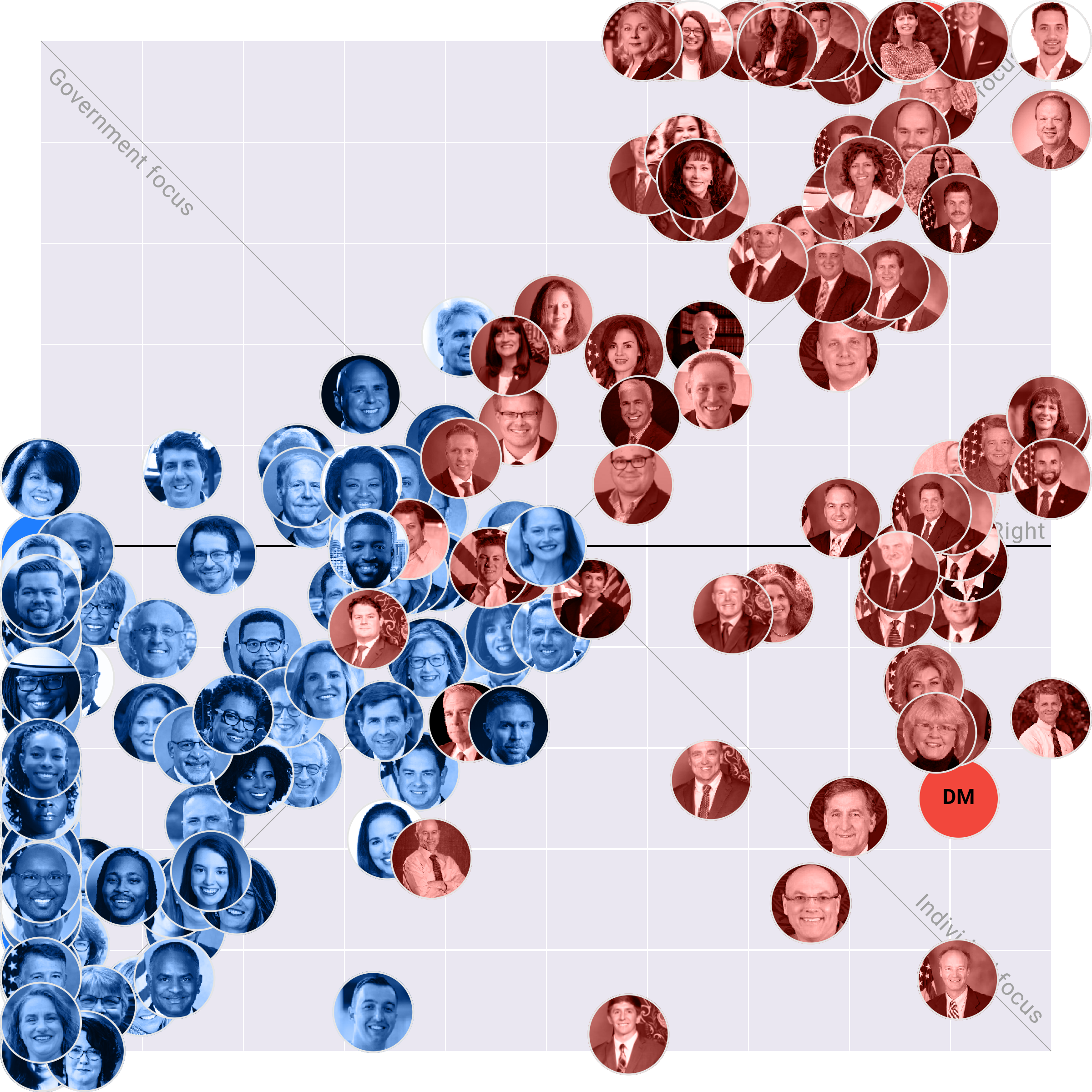 Pennsylvania House plotted on the Political Matrix