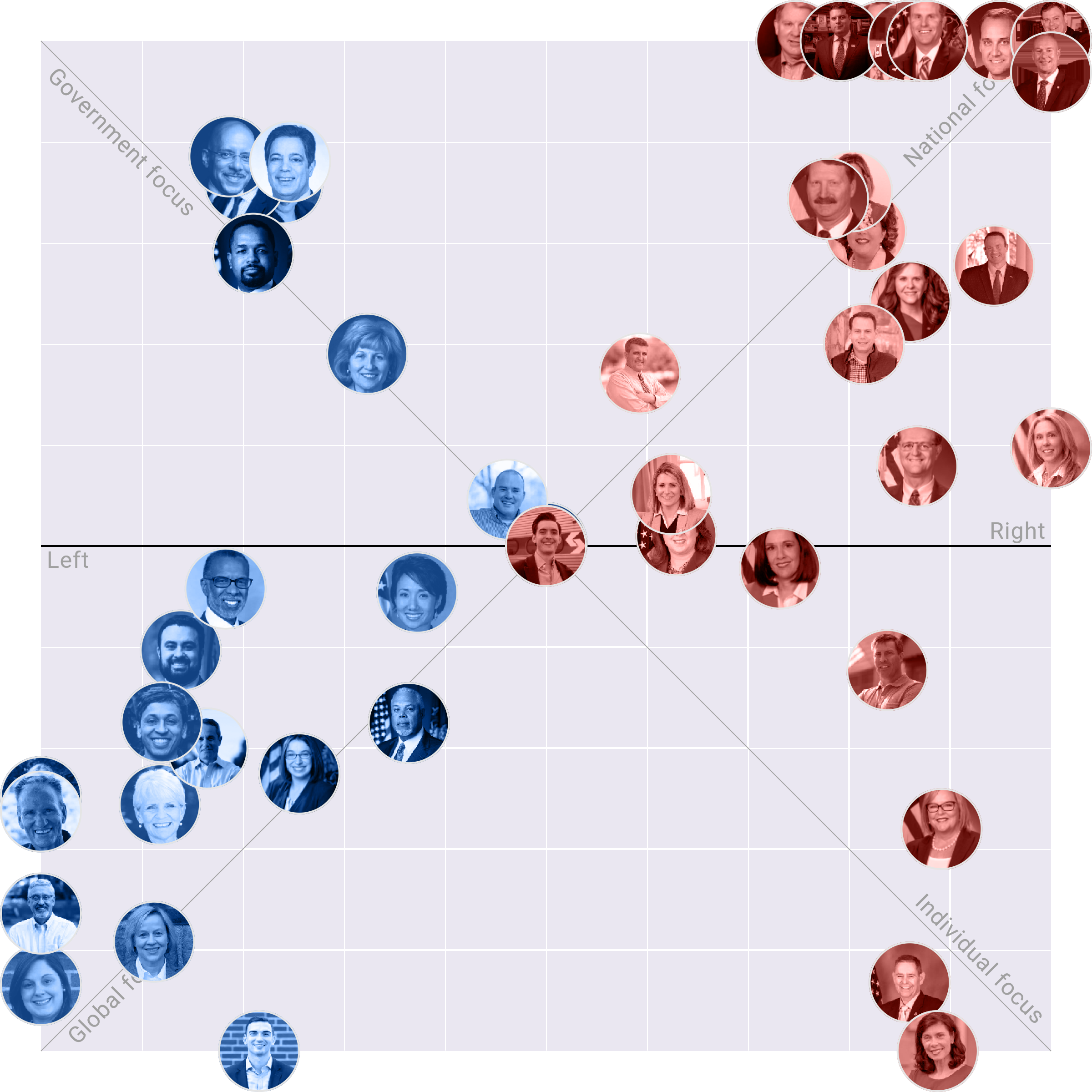 Pennsylvania Senate plotted on the Political Matrix