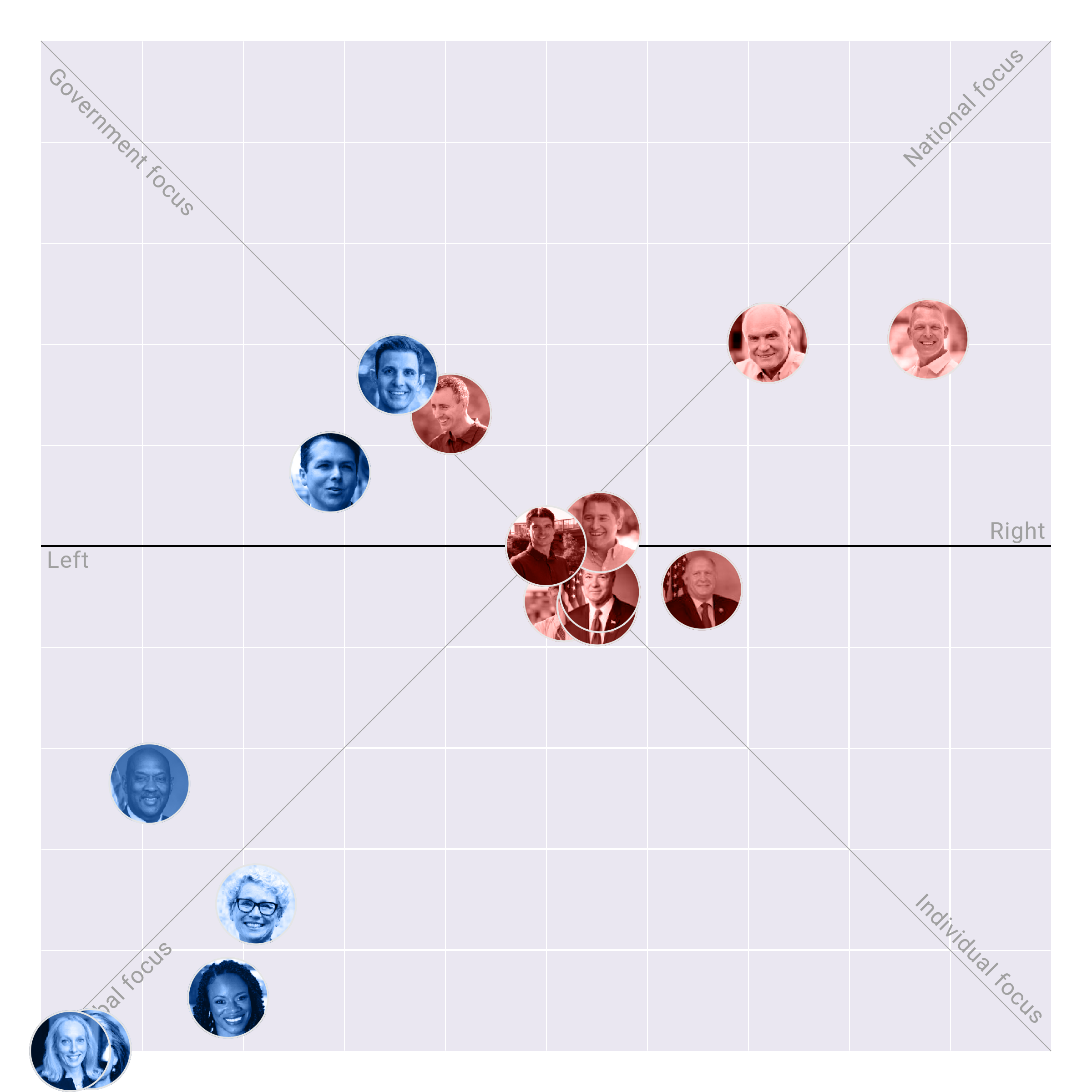 Pennsylvania in the US House plotted on the Political Matrix
